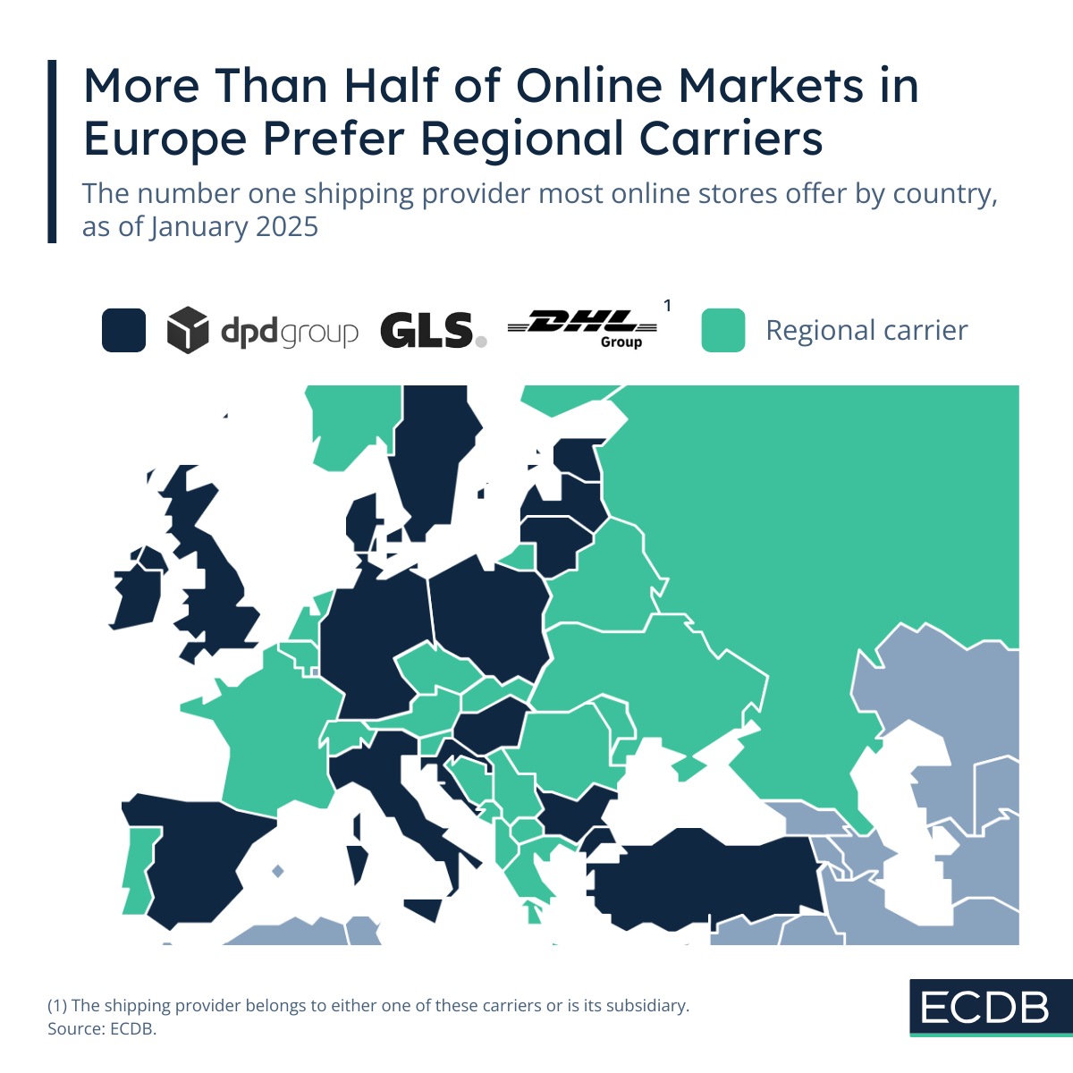 More Than Half of Online Markets in Europe Prefer Regional Carriers