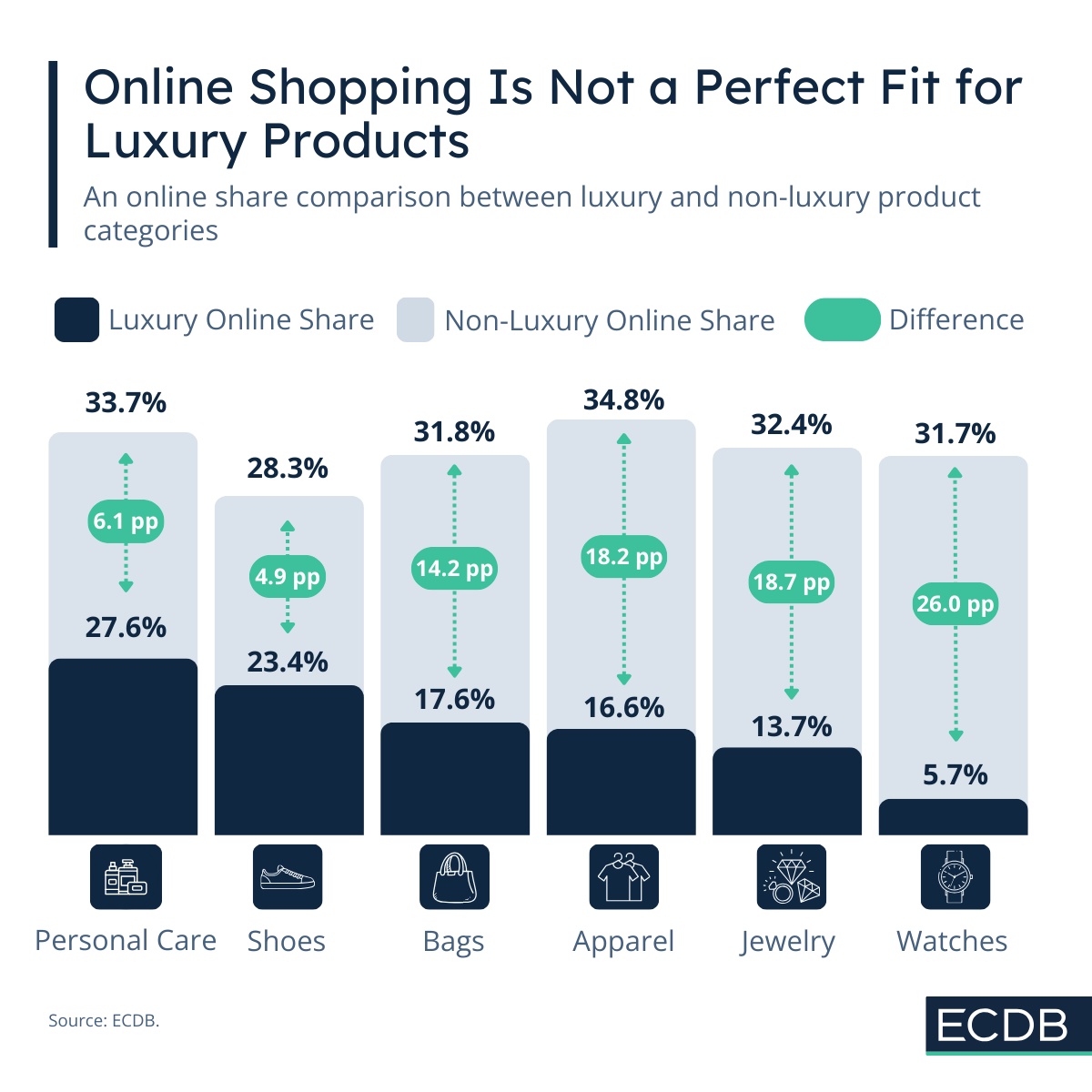 Online Shopping Is Not a Perfect Fit for Luxury Products