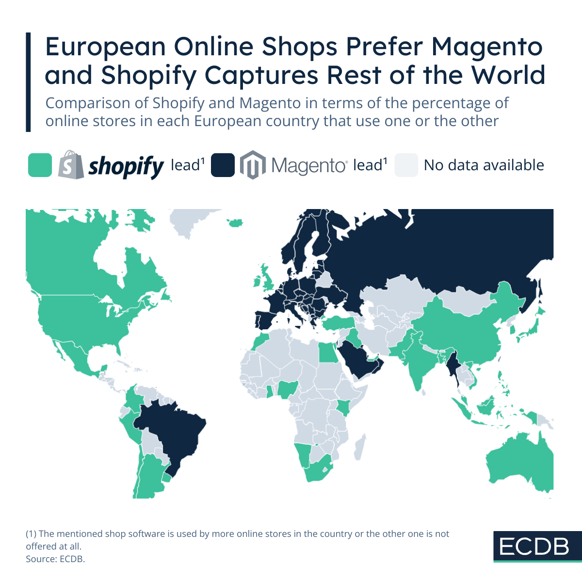 Magento vs Shopify in World View