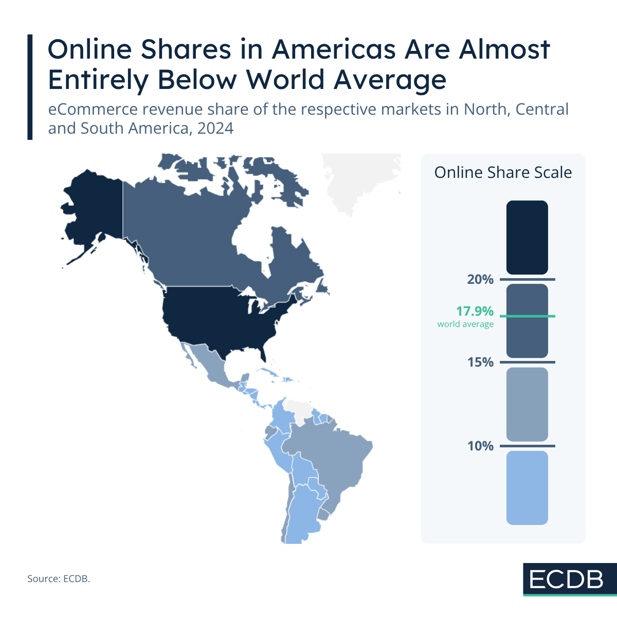 Online Shares in Americas Are Almost Entirely Below World Average