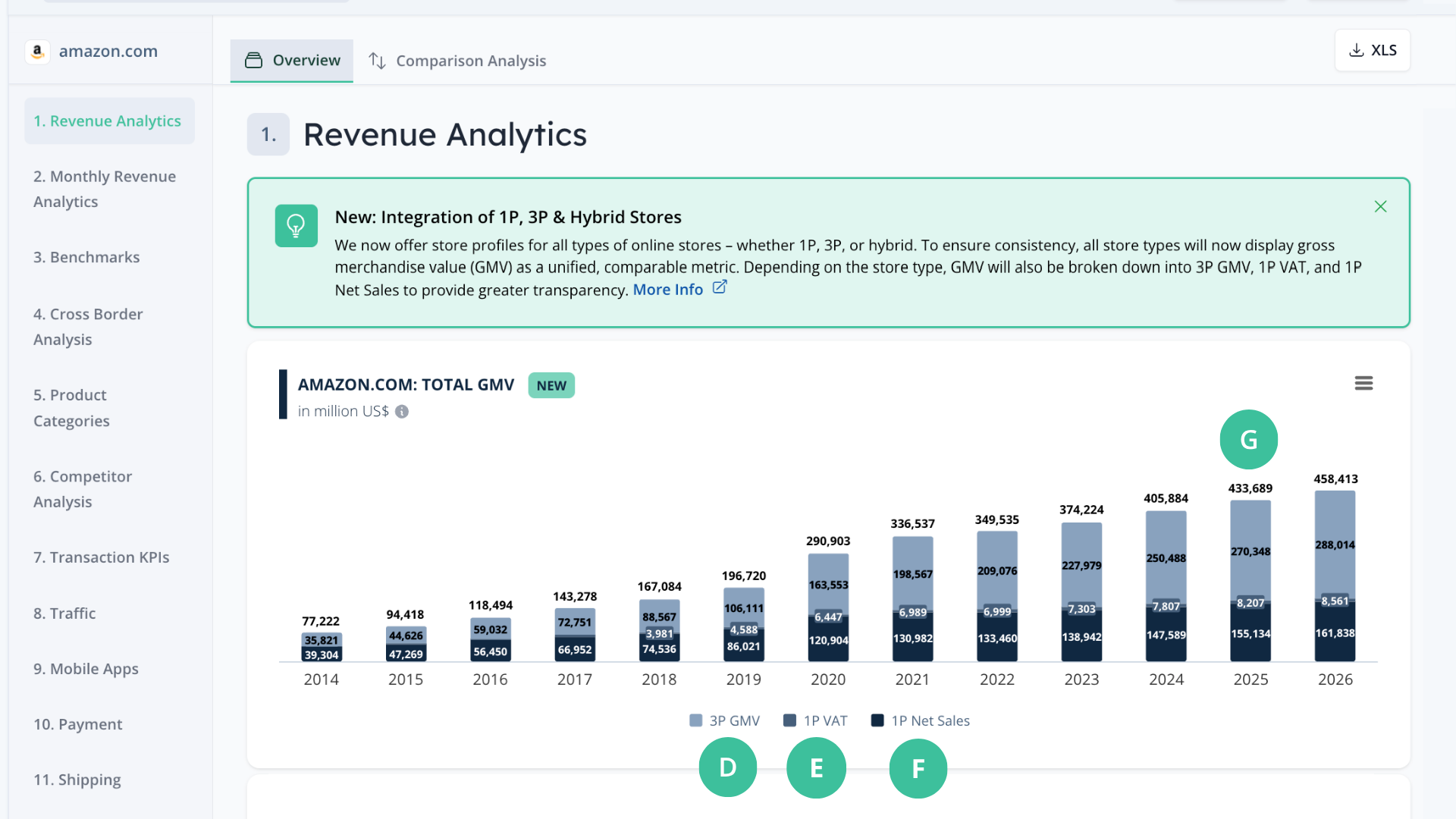 PH Revenue Types Stackup 