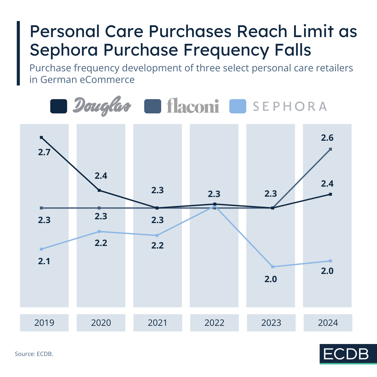Personal Care PF in Germany