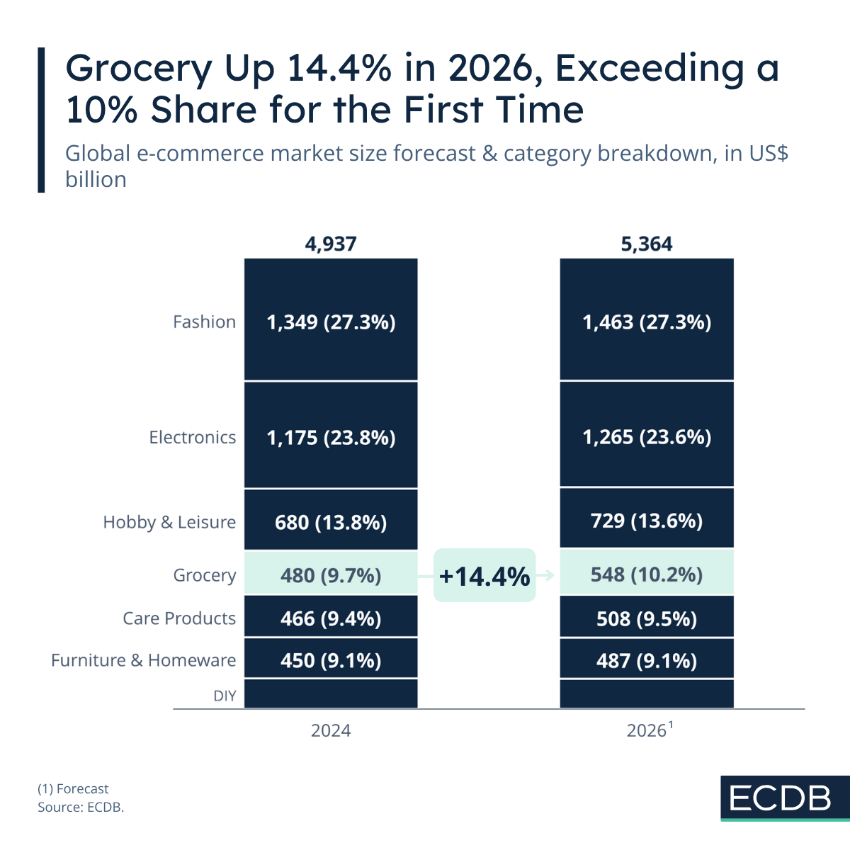 Market Outlook Categories