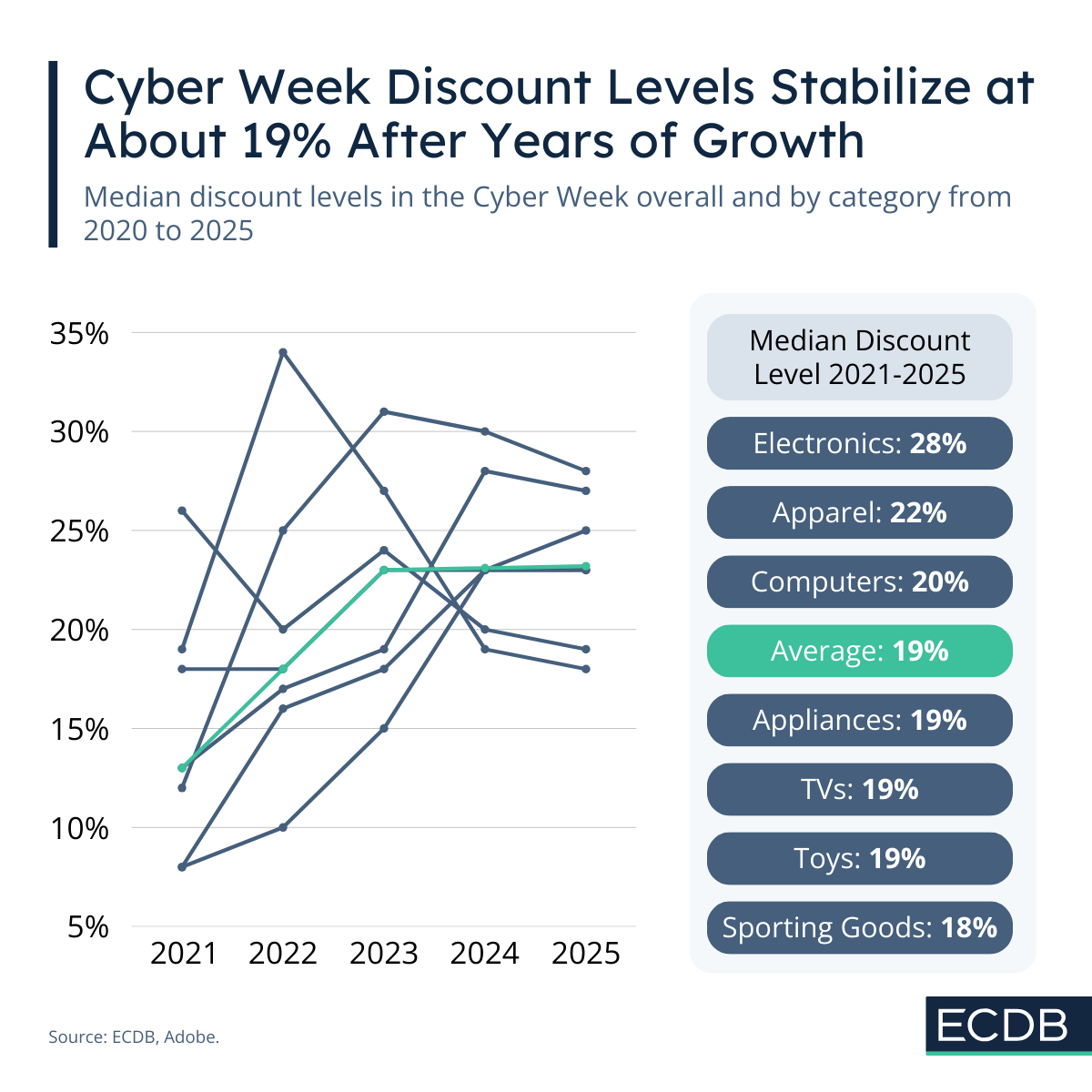 Cyber Week Discount