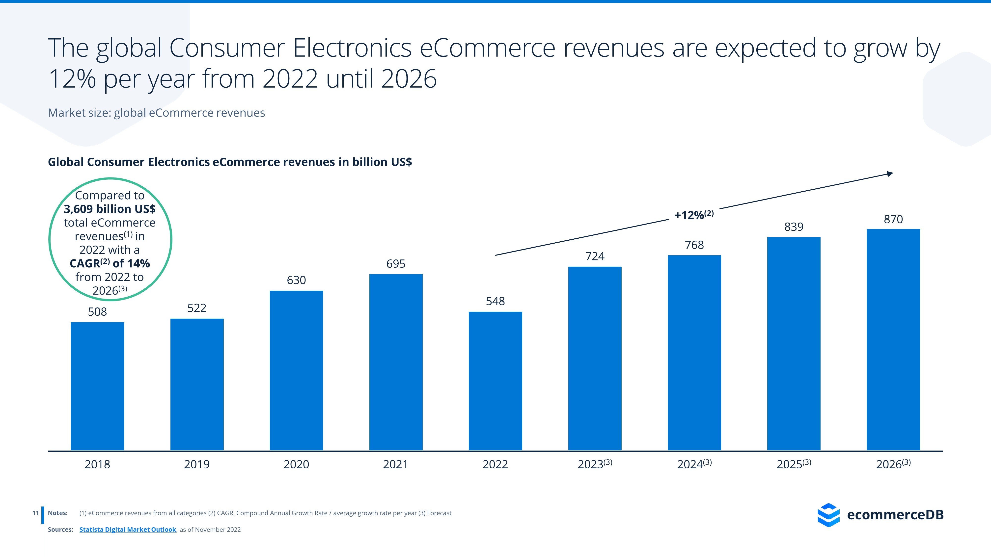 Chart: The Most Popular Items Bought Online in Australia