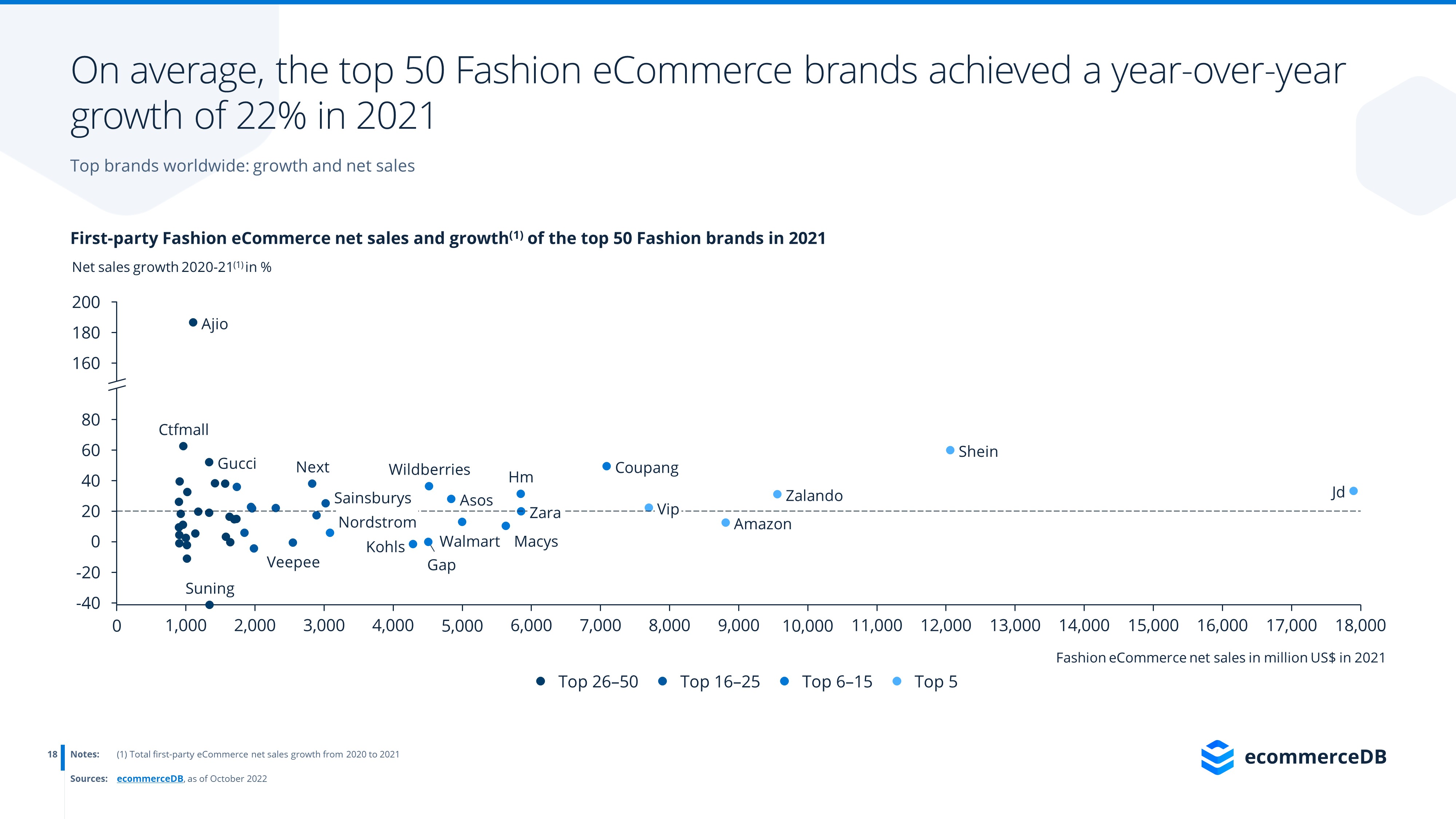 ecommerceDB Infographic: Category_Report_Fashion_2.jpg