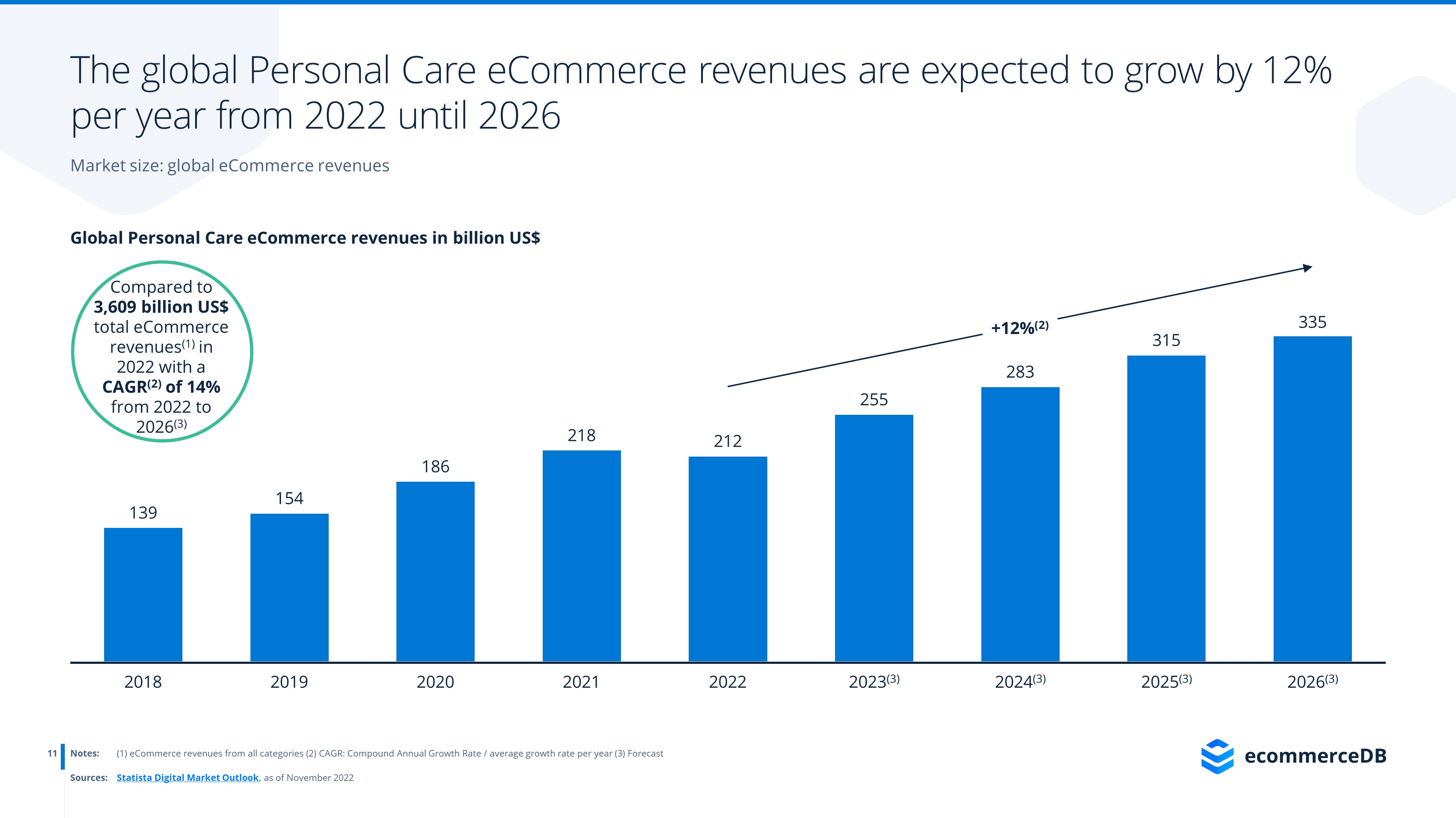 personal-care-ecommerce-analyzing-global-top-brands-ecdb