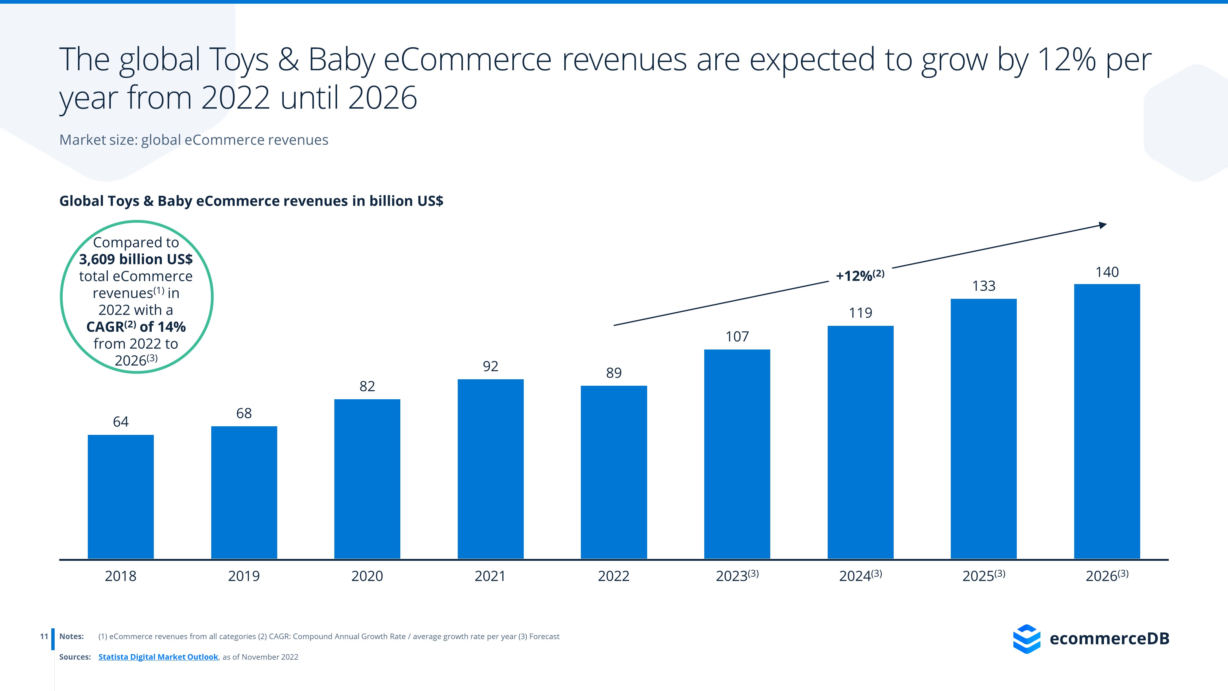 Toys & Baby analyzing global top brands