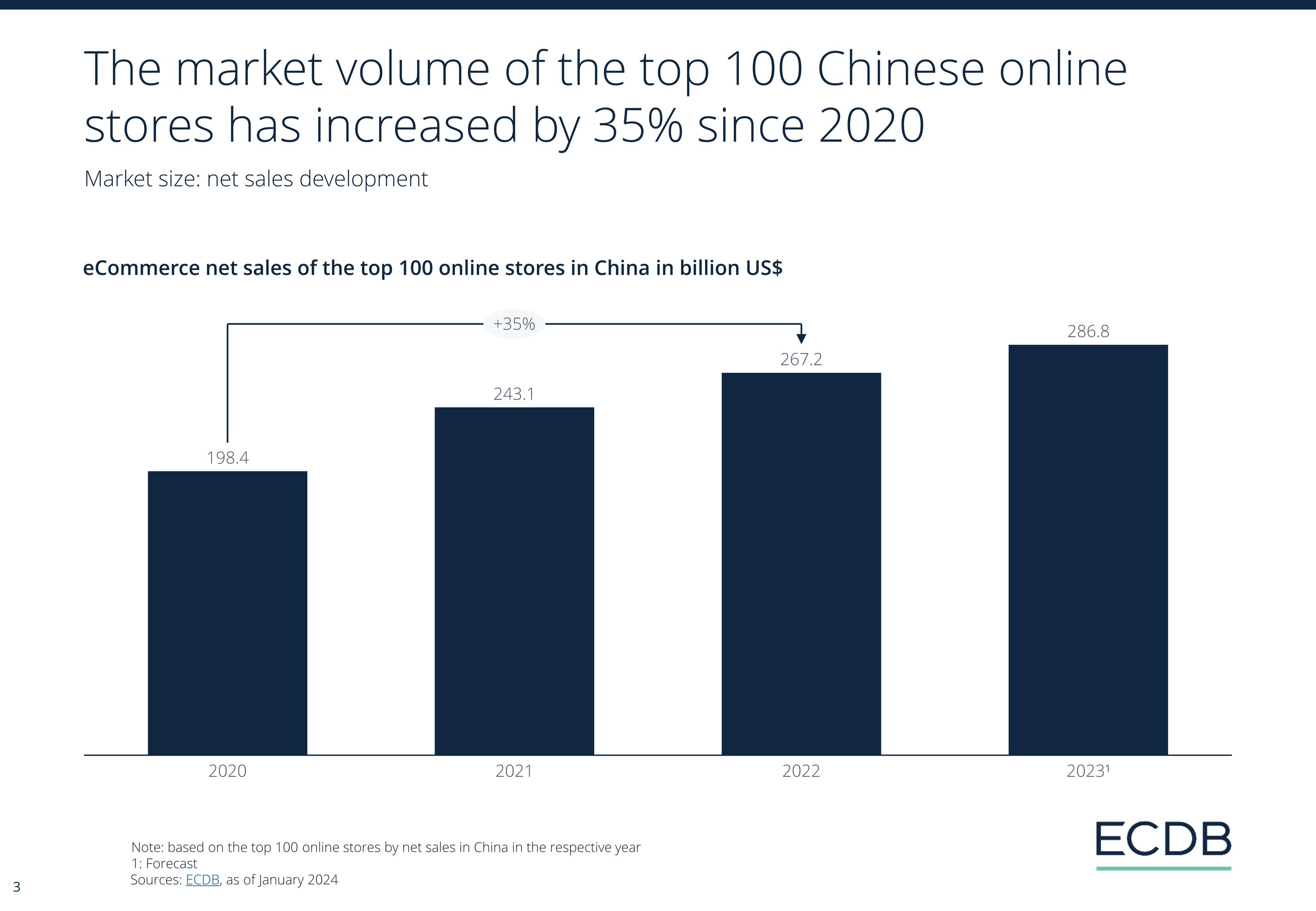 ECDB Infographic: ECDB_Country_Report_CHN_2024_2.jpg