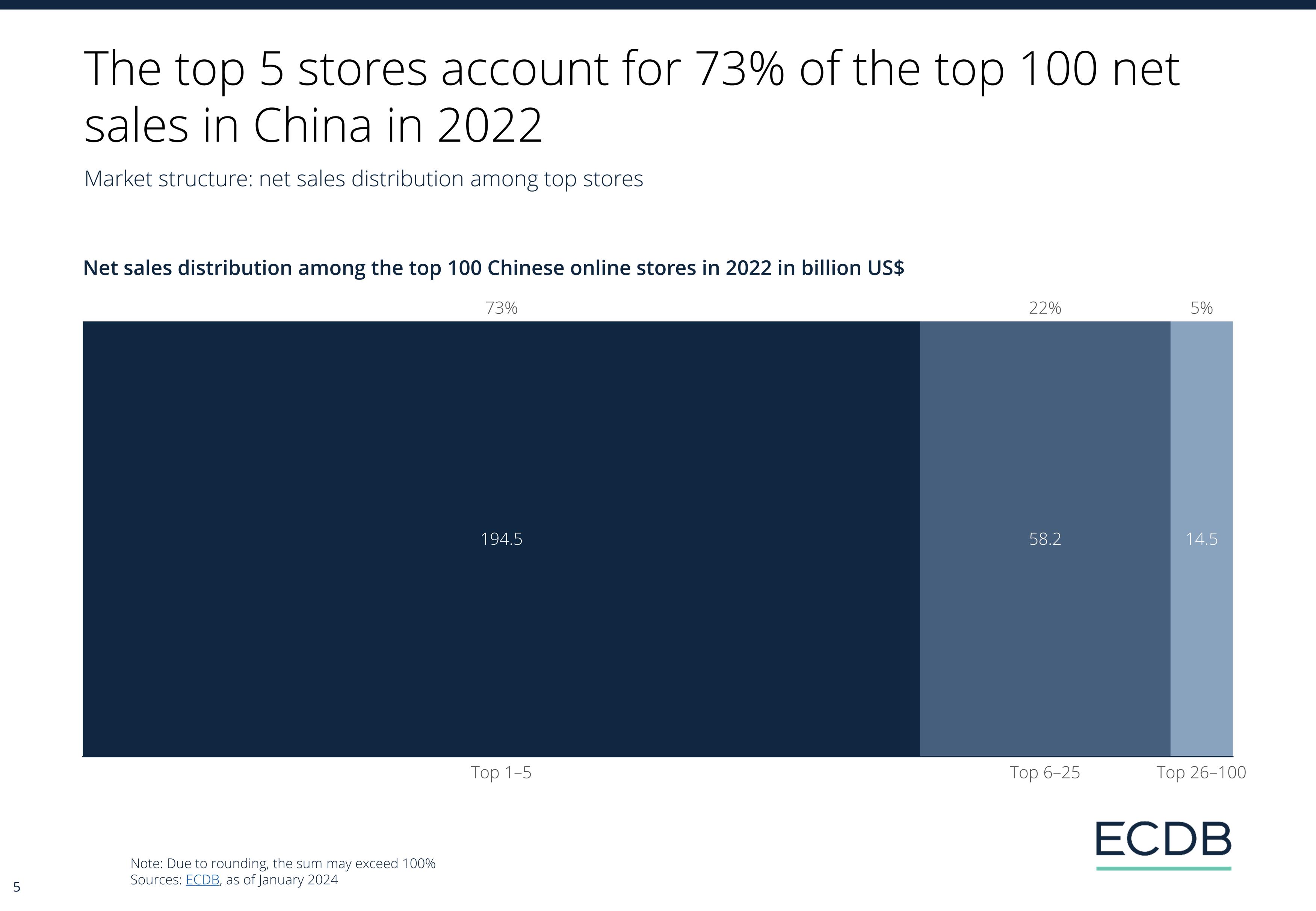 ECDB Infographic: ECDB_Country_Report_CHN_2024_3.jpg