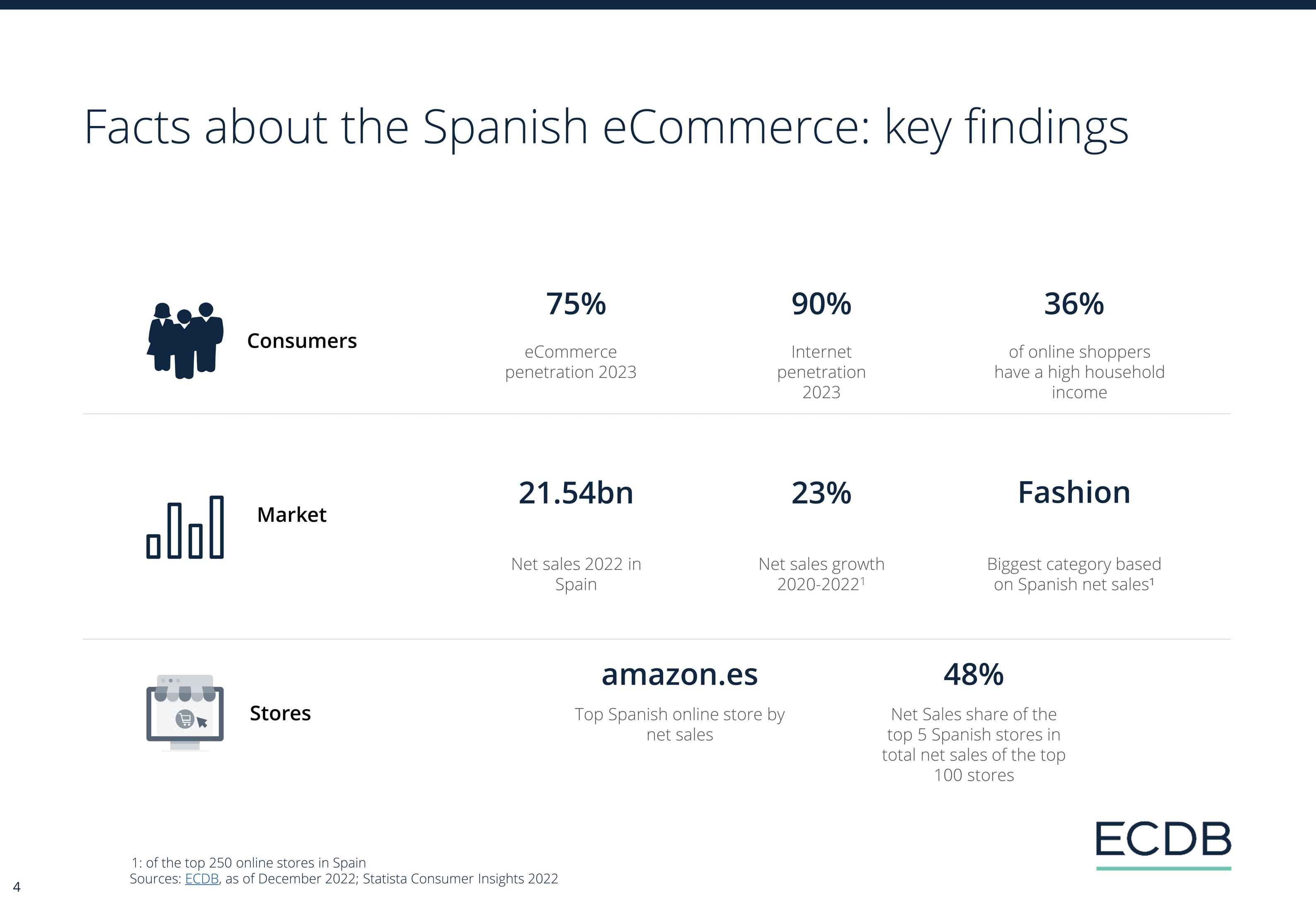 ECDB Infographic: ECDB_Country_Report_ESP_2024_1.jpg