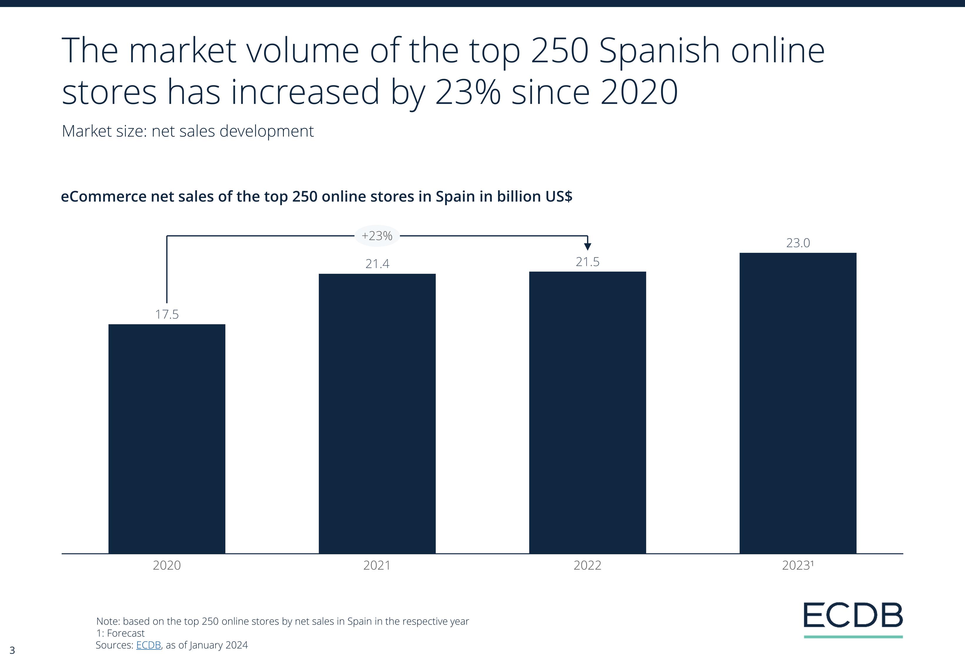 ECDB Infographic: ECDB_Country_Report_ESP_2024_2.jpg