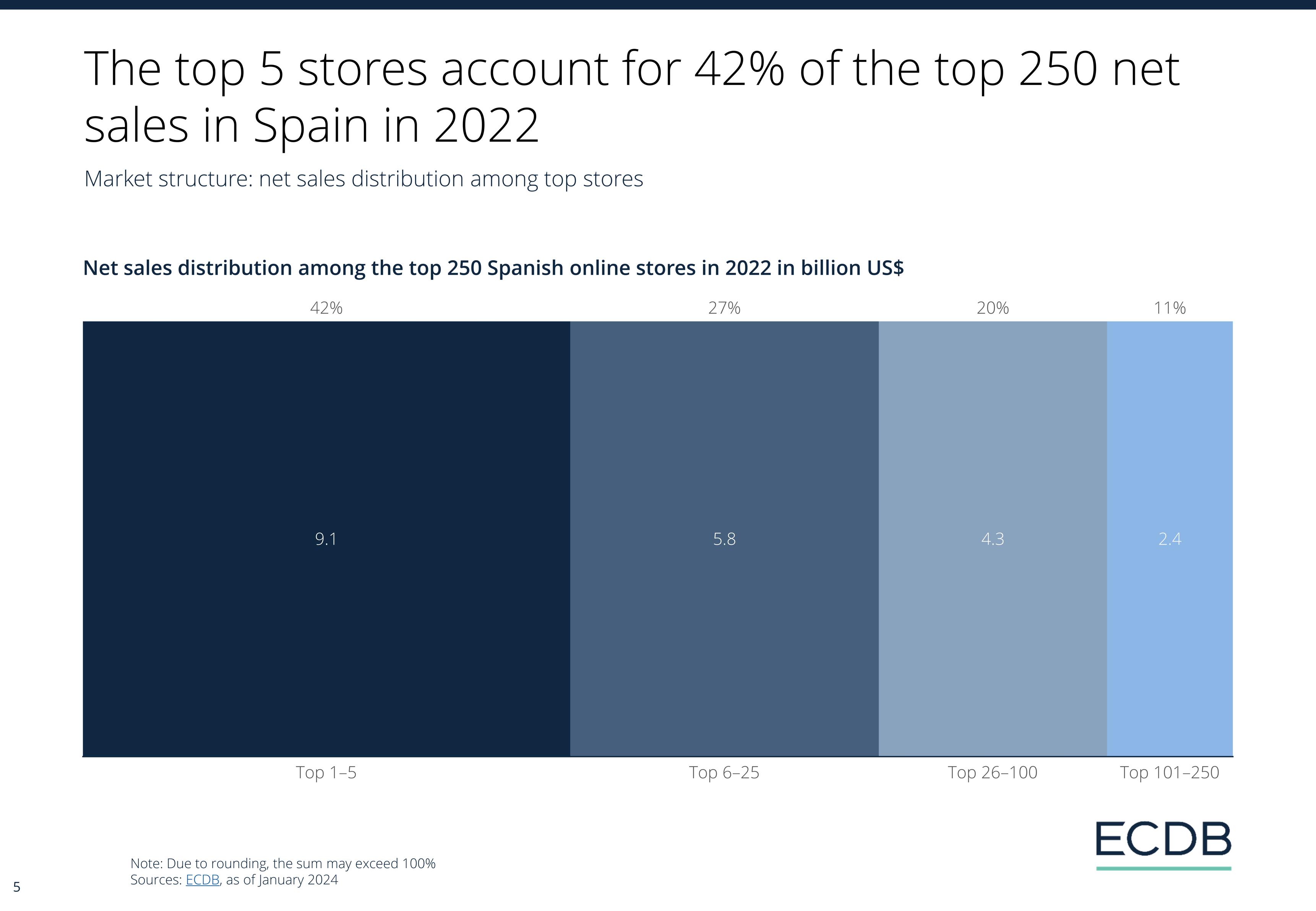 ECDB Infographic: ECDB_Country_Report_ESP_2024_3.jpg