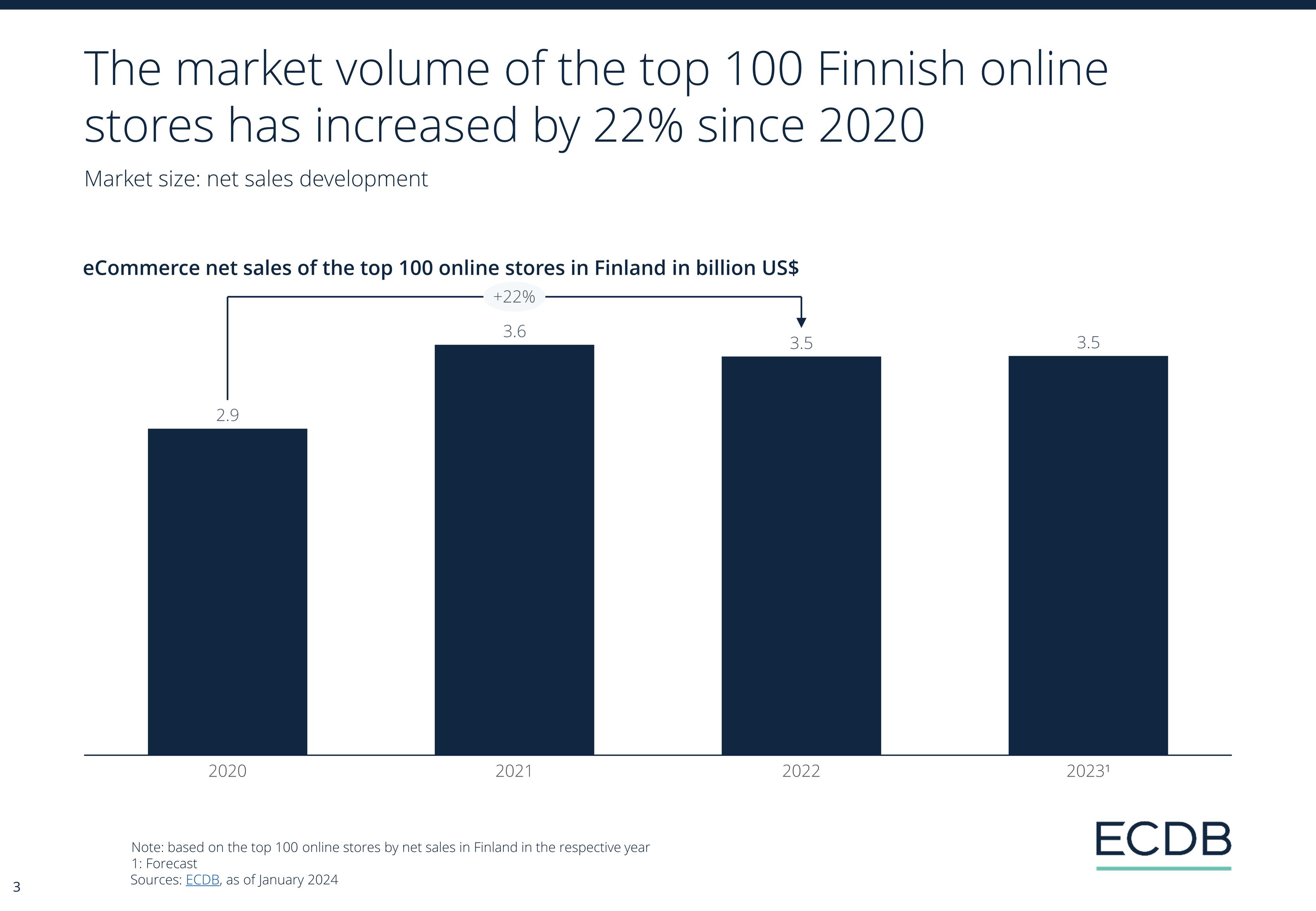 ECDB Infographic: ECDB_Country_Report_FIN_2024_2.jpg