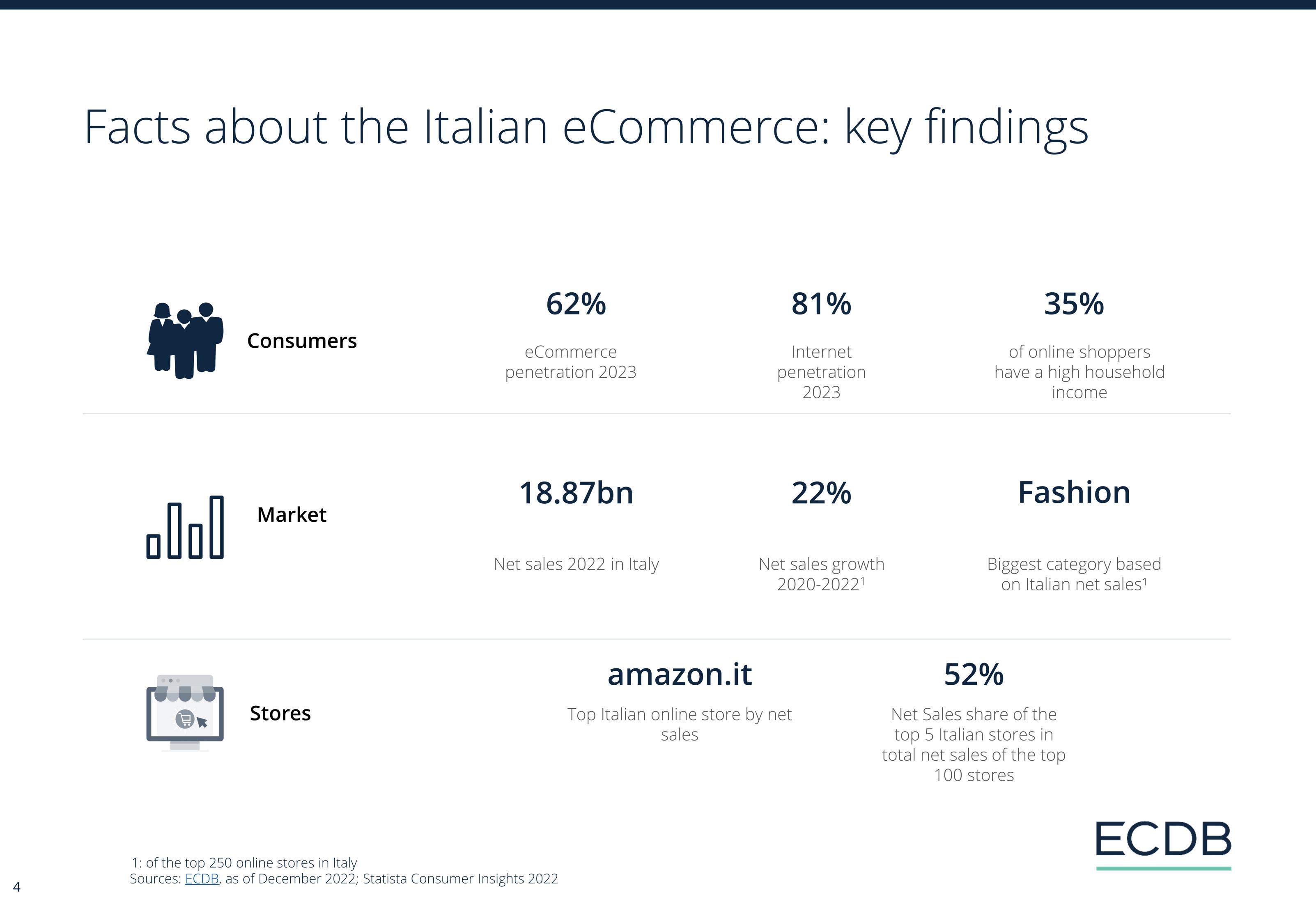 ECDB Infographic: ECDB_Country_Report_ITA_2024_1.jpg