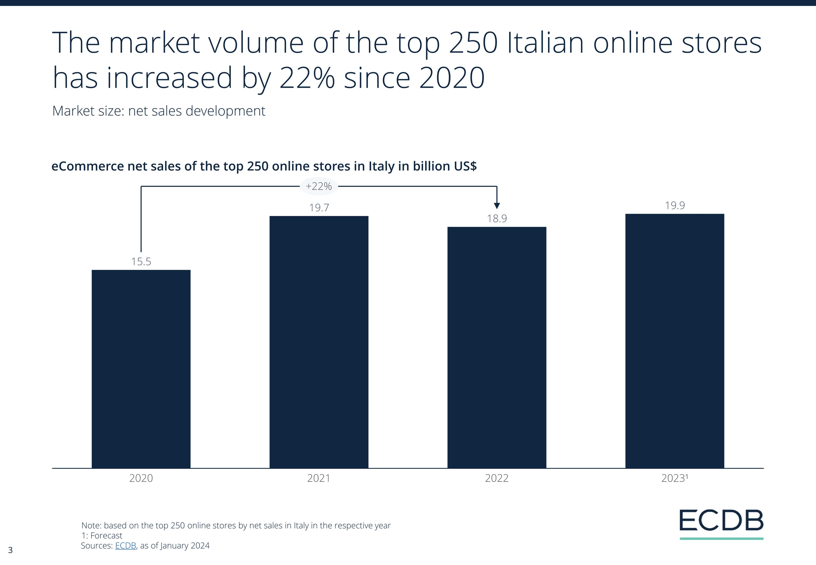 ECDB Infographic: ECDB_Country_Report_ITA_2024_2.jpg