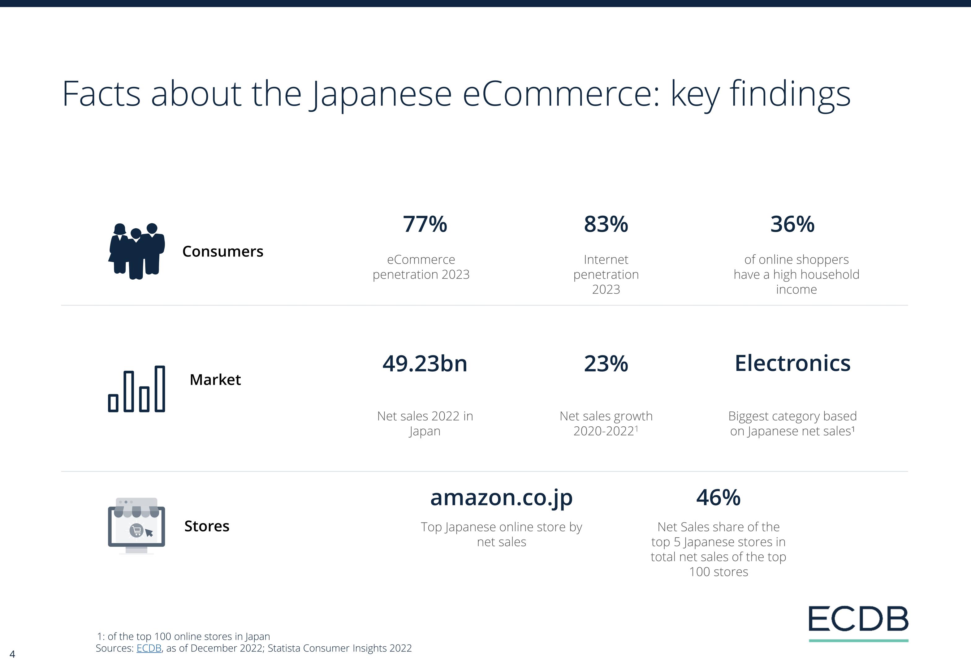 ECDB Infographic: ECDB_Country_Report_JPN_2024_1.jpg