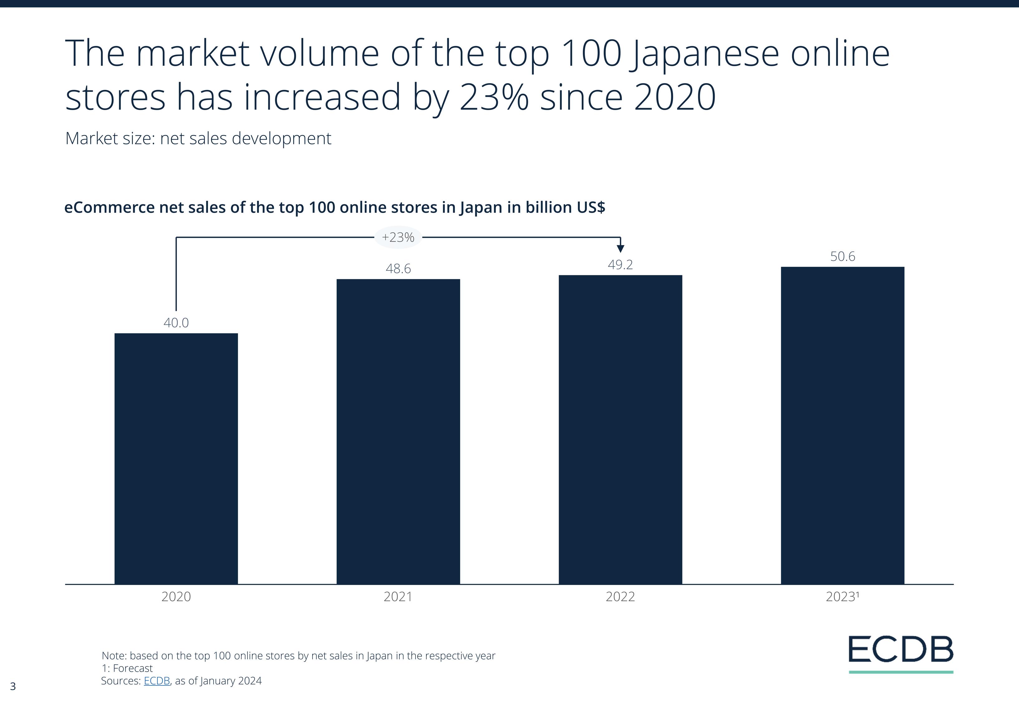 ECDB Infographic: ECDB_Country_Report_JPN_2024_2.jpg