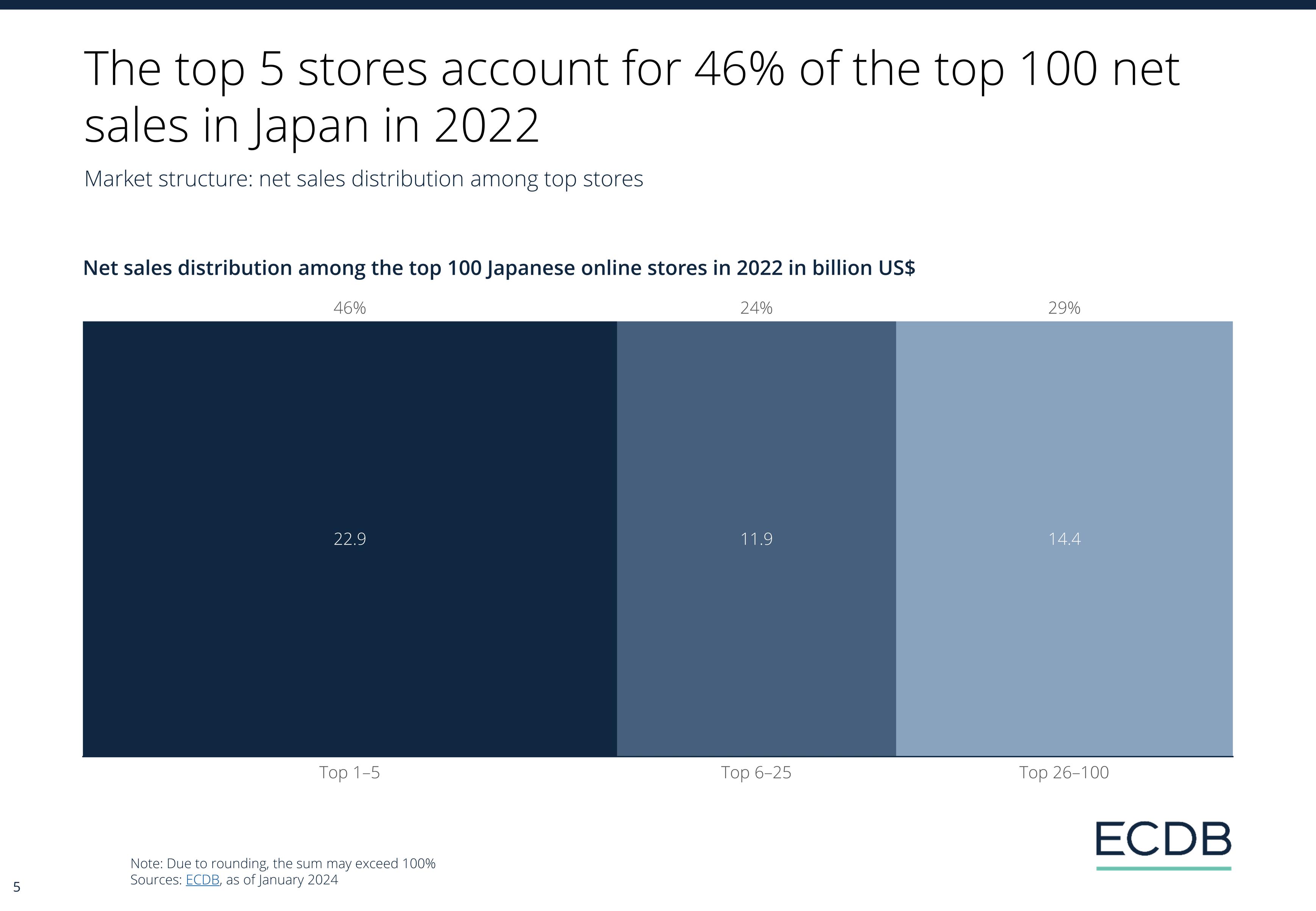 ECDB Infographic: ECDB_Country_Report_JPN_2024_3.jpg