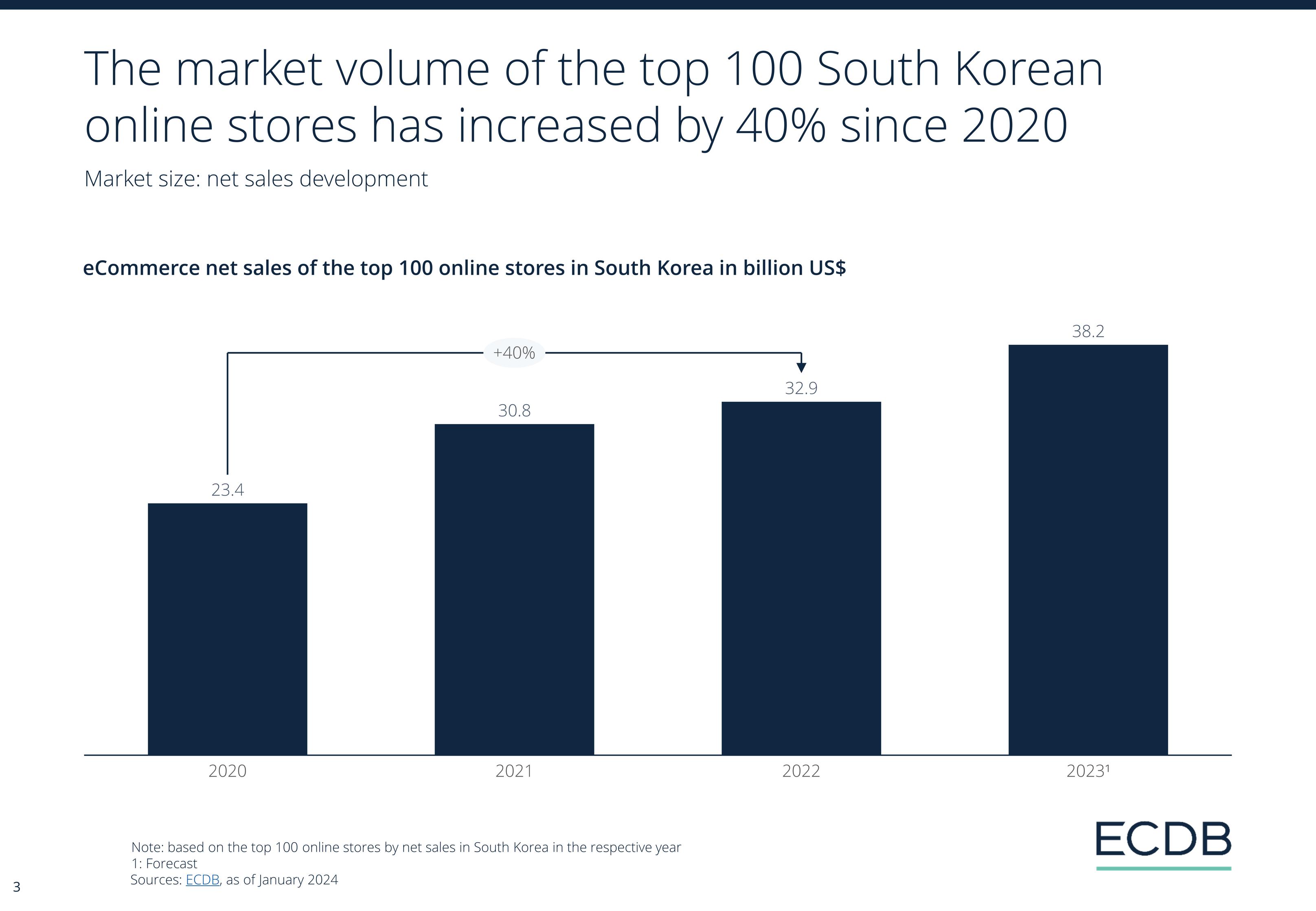 ECDB Infographic: ECDB_Country_Report_KOR_2024_2.jpg