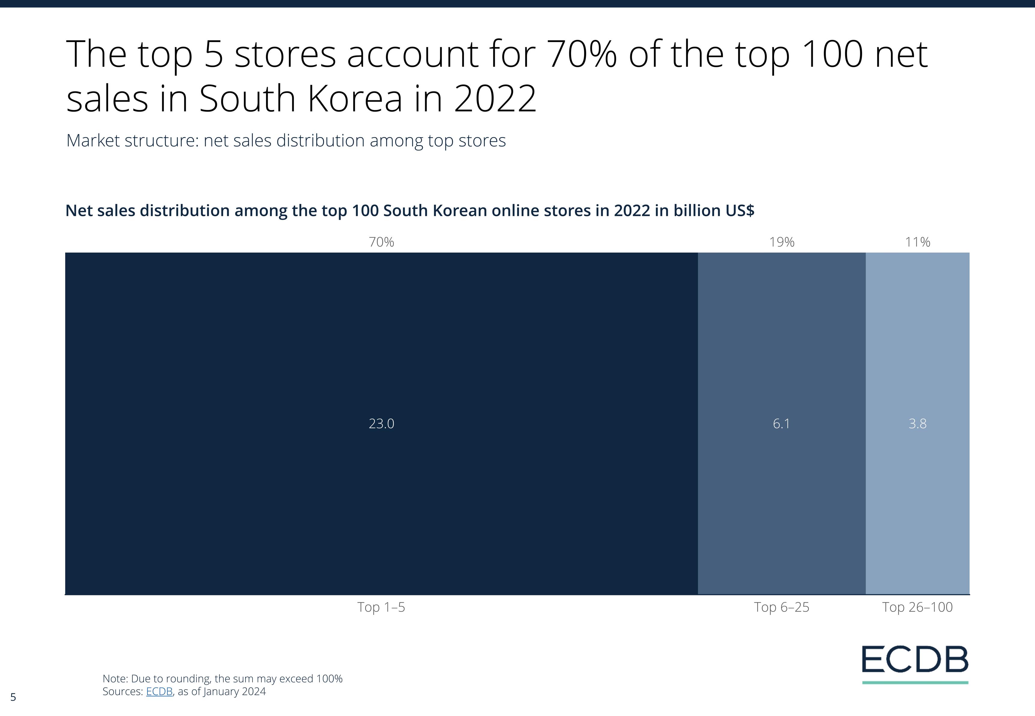 ECDB Infographic: ECDB_Country_Report_KOR_2024_3.jpg