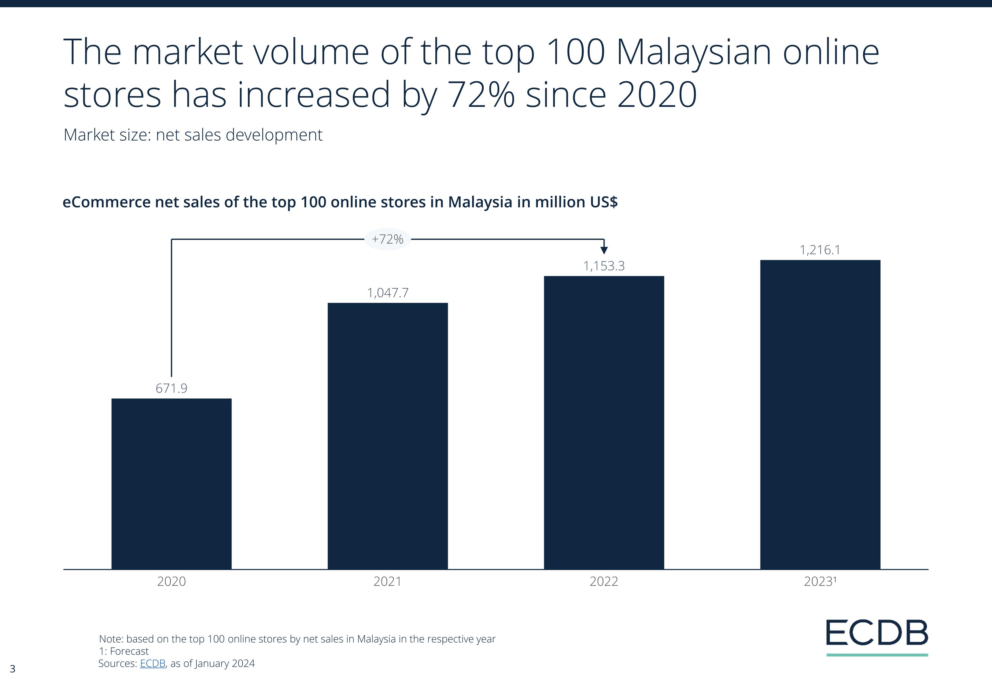 ECDB Infographic: ECDB_Country_Report_MYS_2024_2.jpg