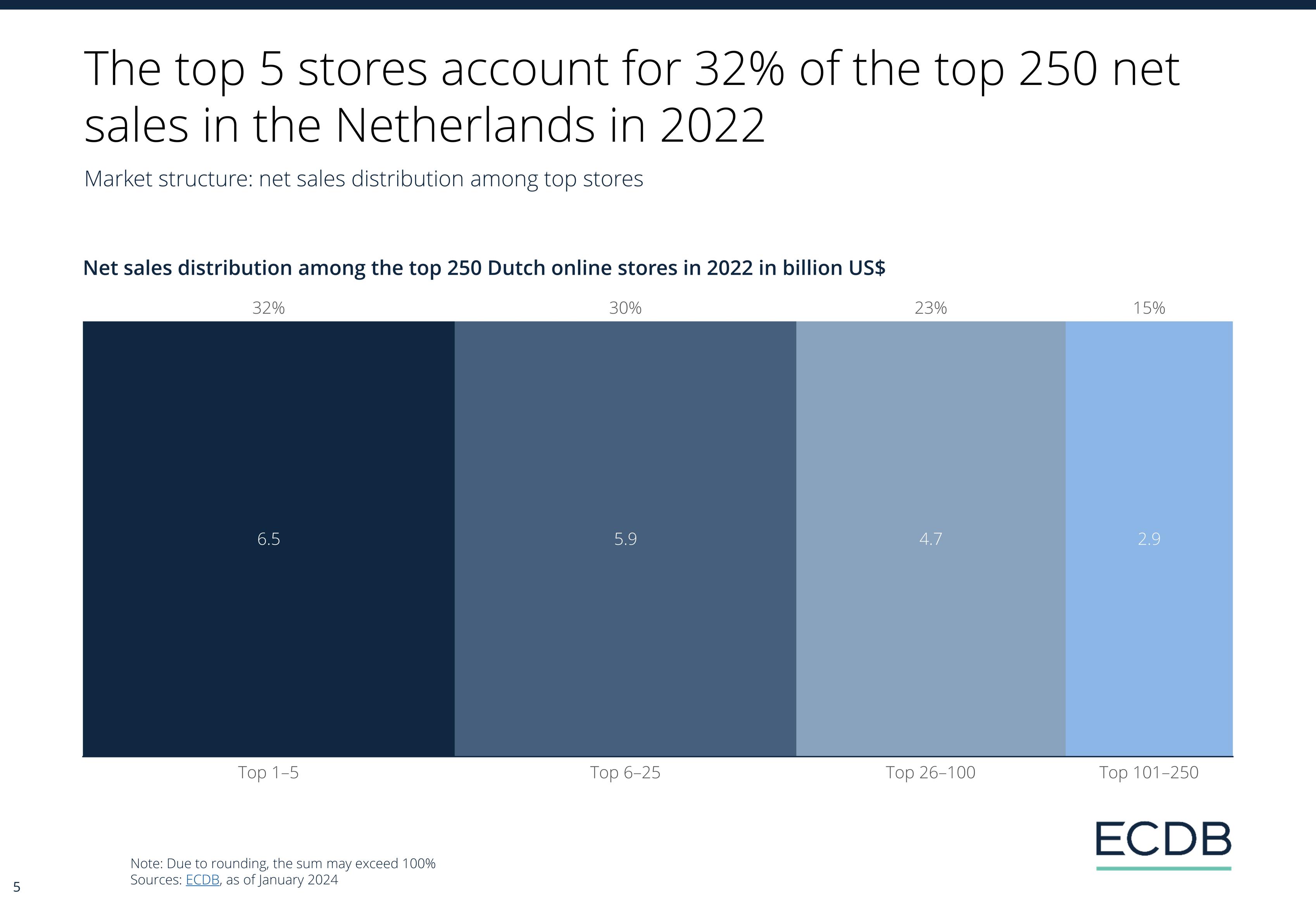 ECDB Infographic: ECDB_Country_Report_NLD_2024_3.jpg