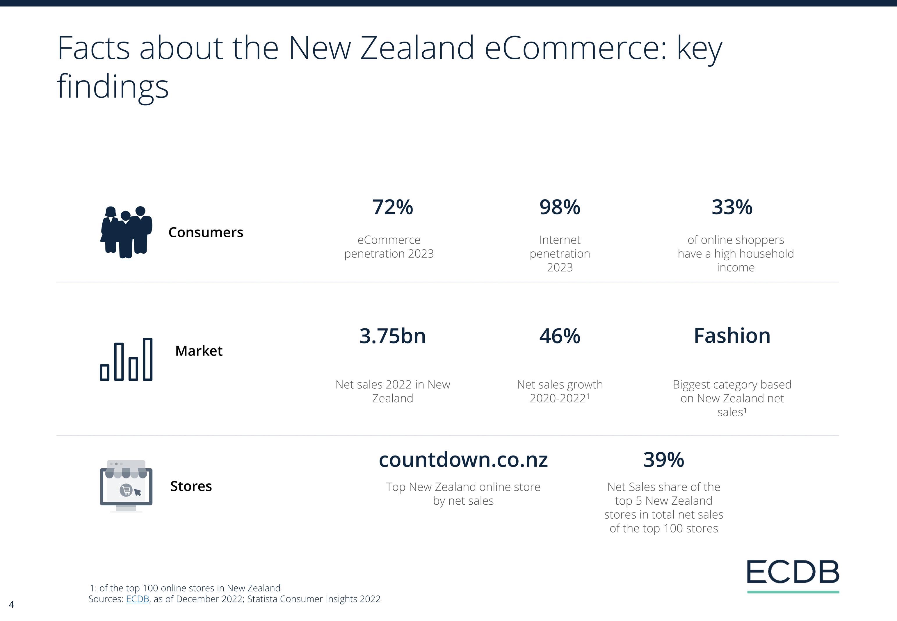 ECDB Infographic: ECDB_Country_Report_NZL_2024_1.jpg