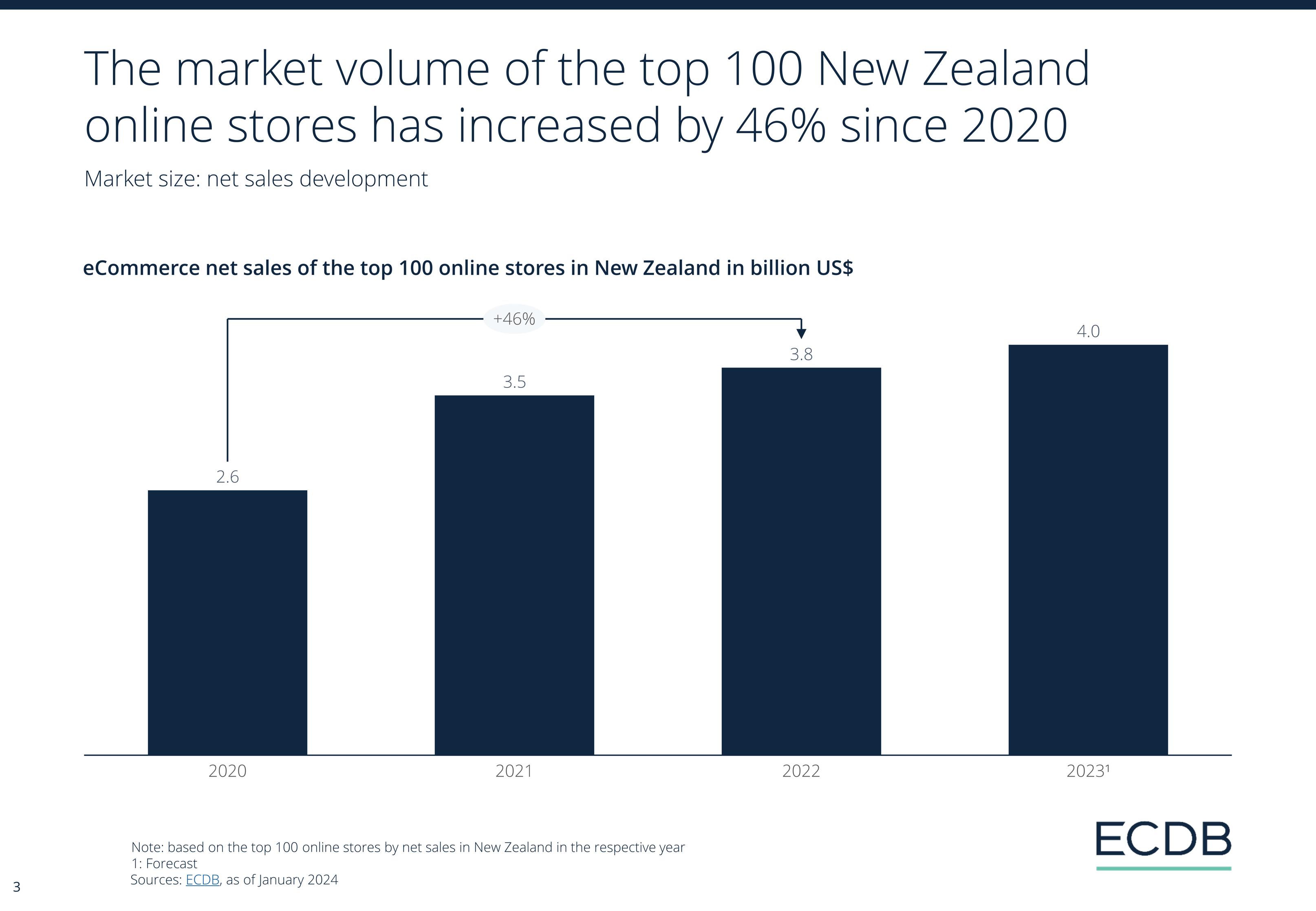 ECDB Infographic: ECDB_Country_Report_NZL_2024_2.jpg