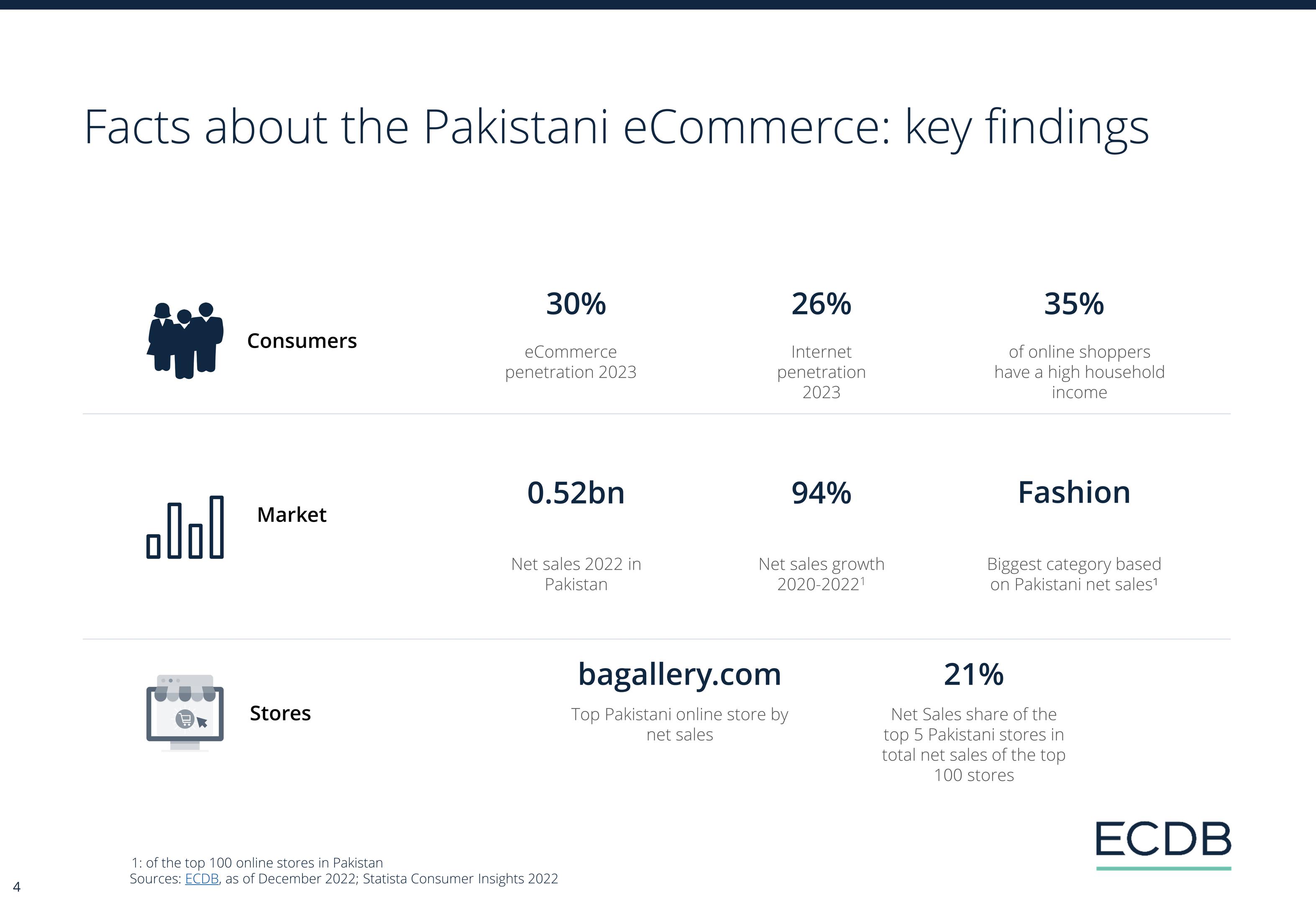 ECDB Infographic: ECDB_Country_Report_PAK_2024_1.jpg