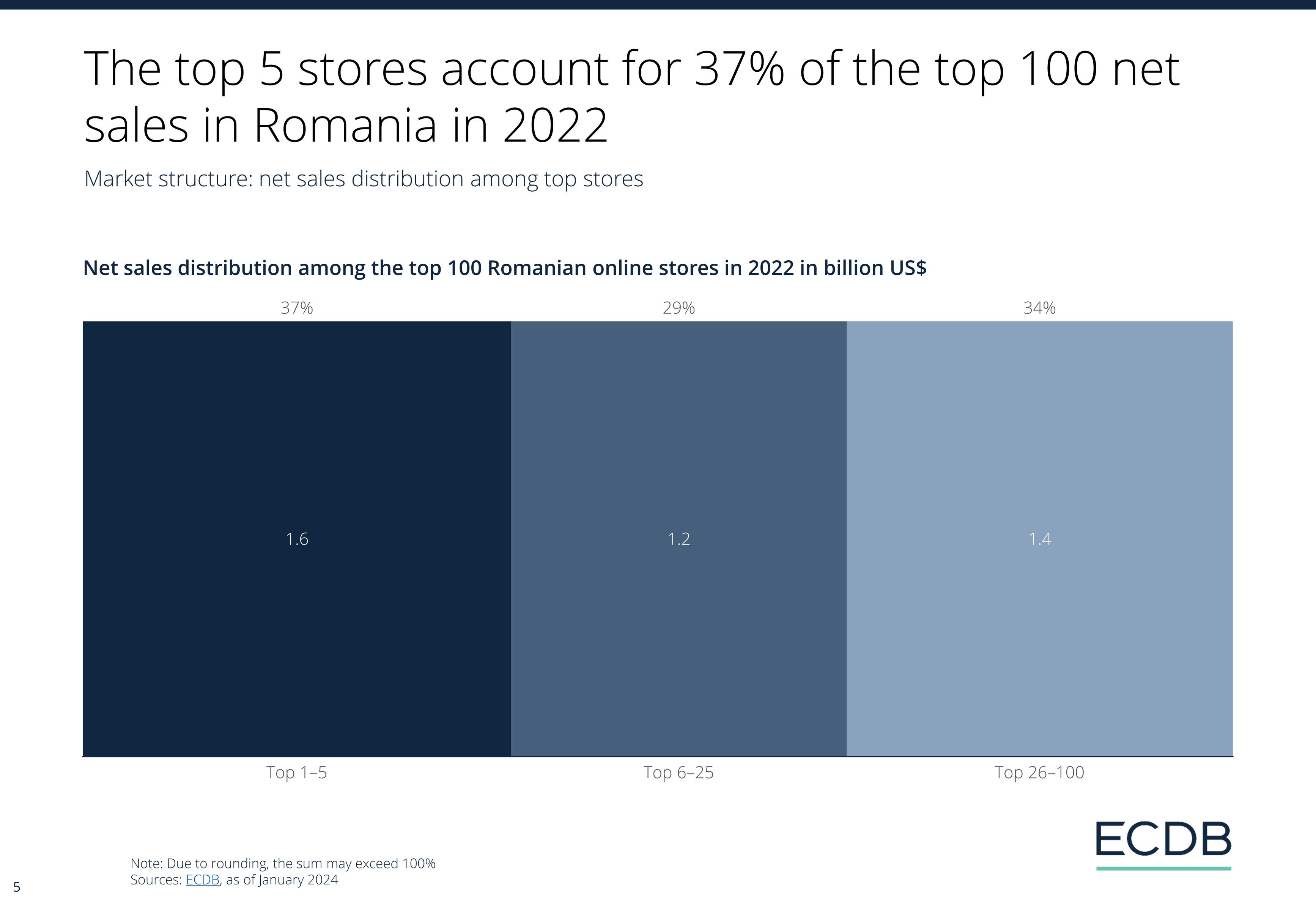 ECDB Infographic: ECDB_Country_Report_ROU_2024_3.jpg