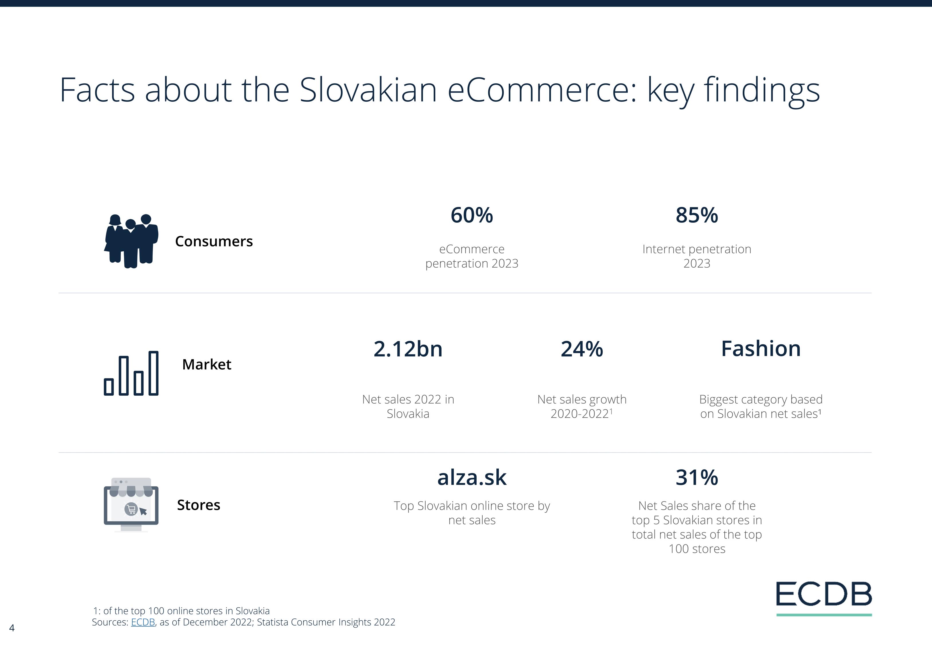 ECDB Infographic: ECDB_Country_Report_SVK_2024_1.jpg