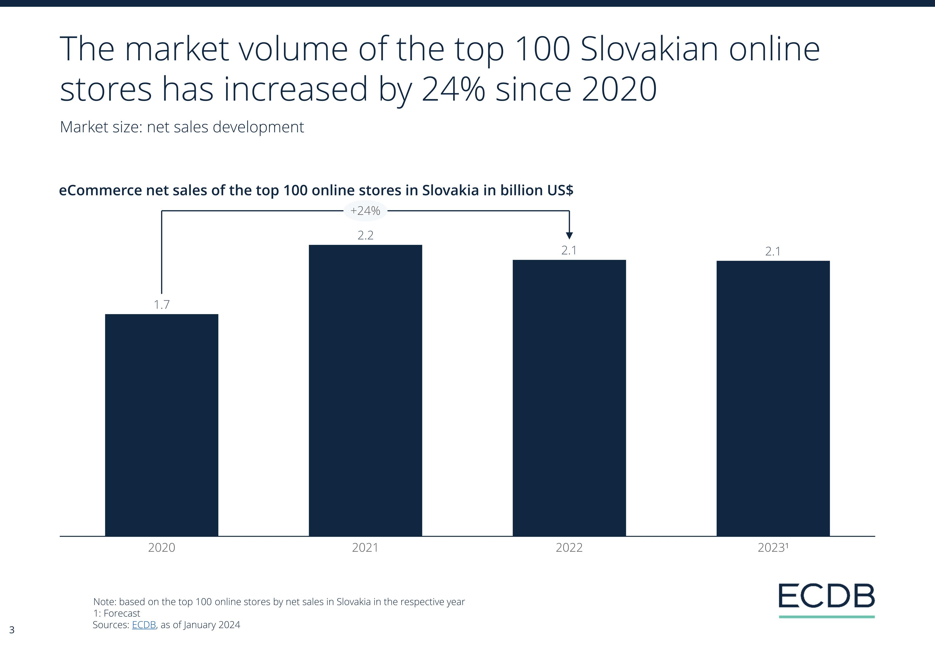 ECDB Infographic: ECDB_Country_Report_SVK_2024_2.jpg