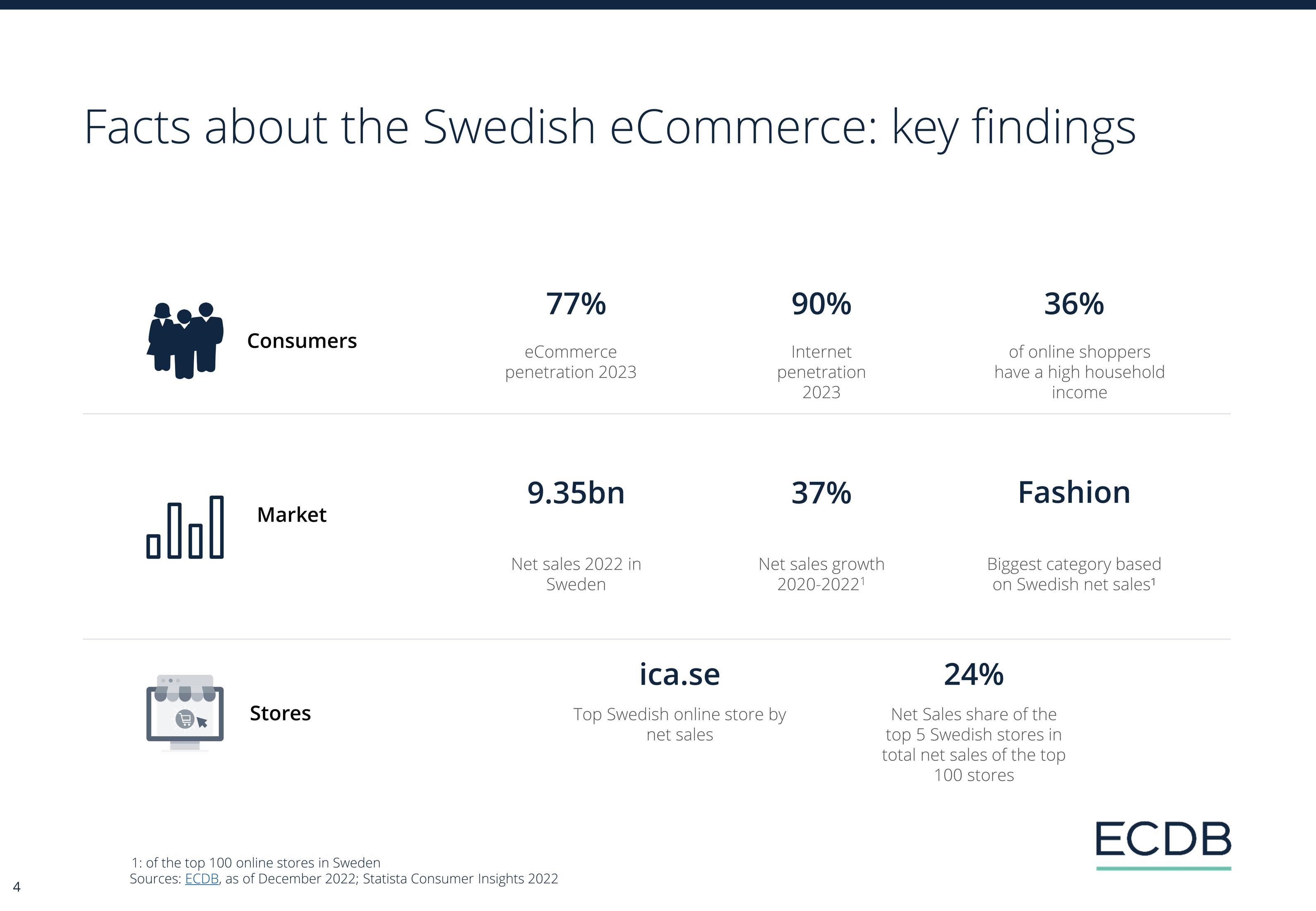 ECDB Infographic: ECDB_Country_Report_SWE_2024_1.jpg