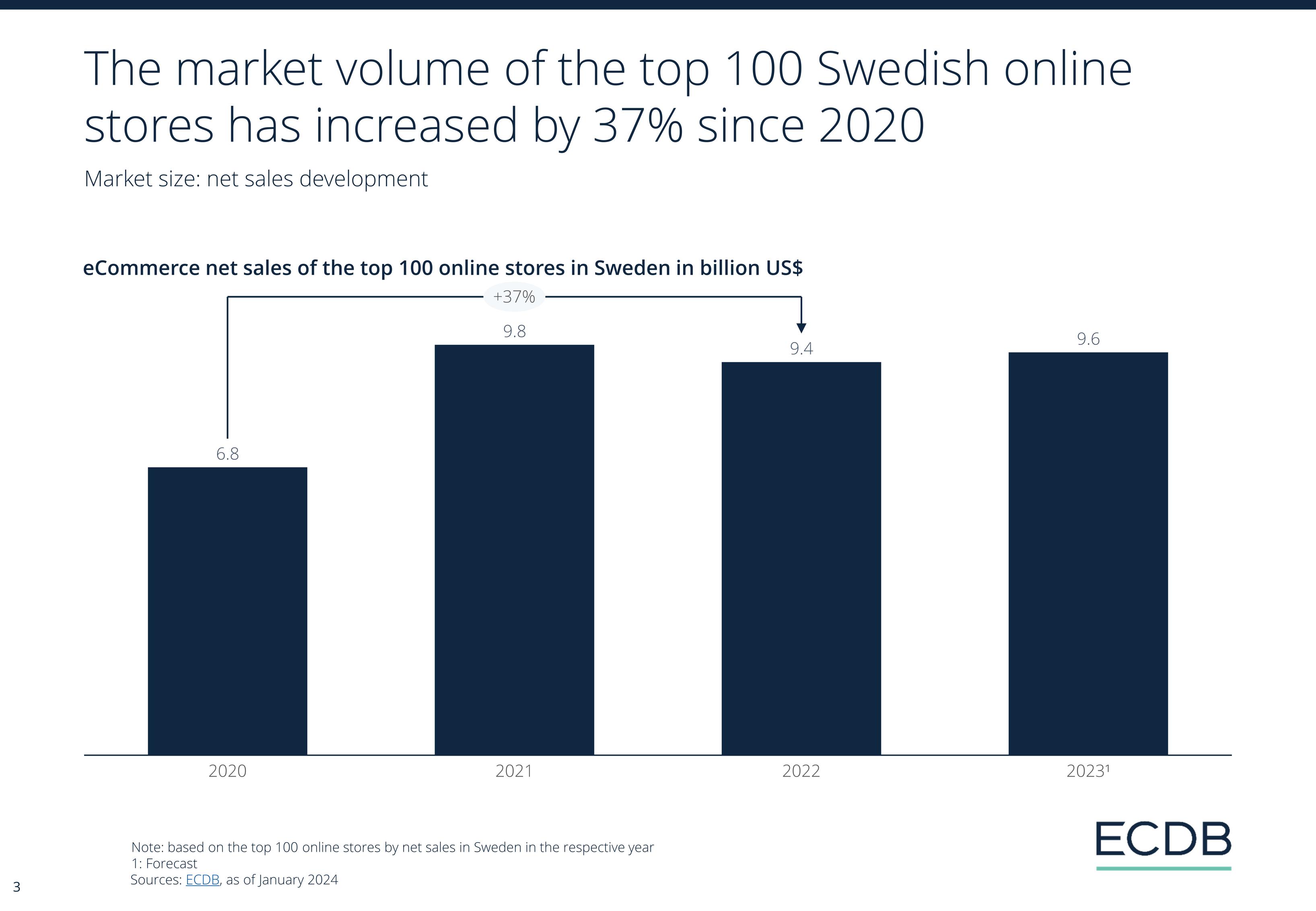 ECDB Infographic: ECDB_Country_Report_SWE_2024_2.jpg