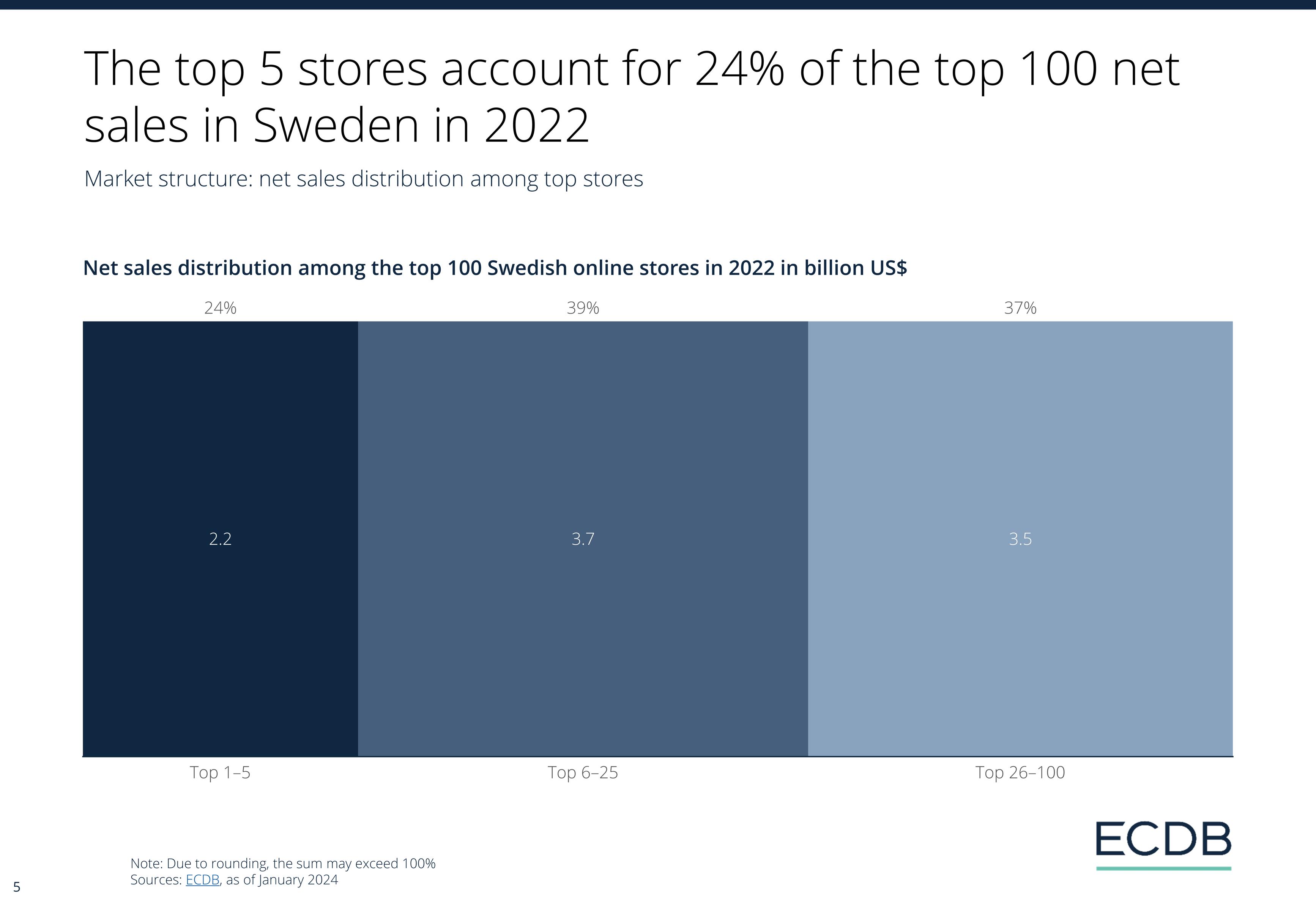 ECDB Infographic: ECDB_Country_Report_SWE_2024_3.jpg