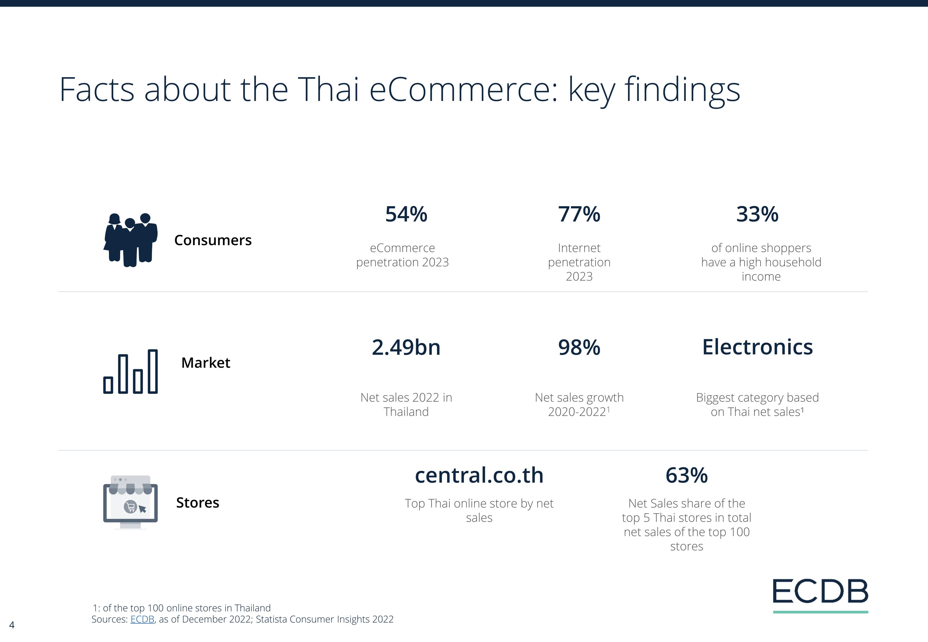 ECDB Infographic: ECDB_Country_Report_THA_2024_1.jpg