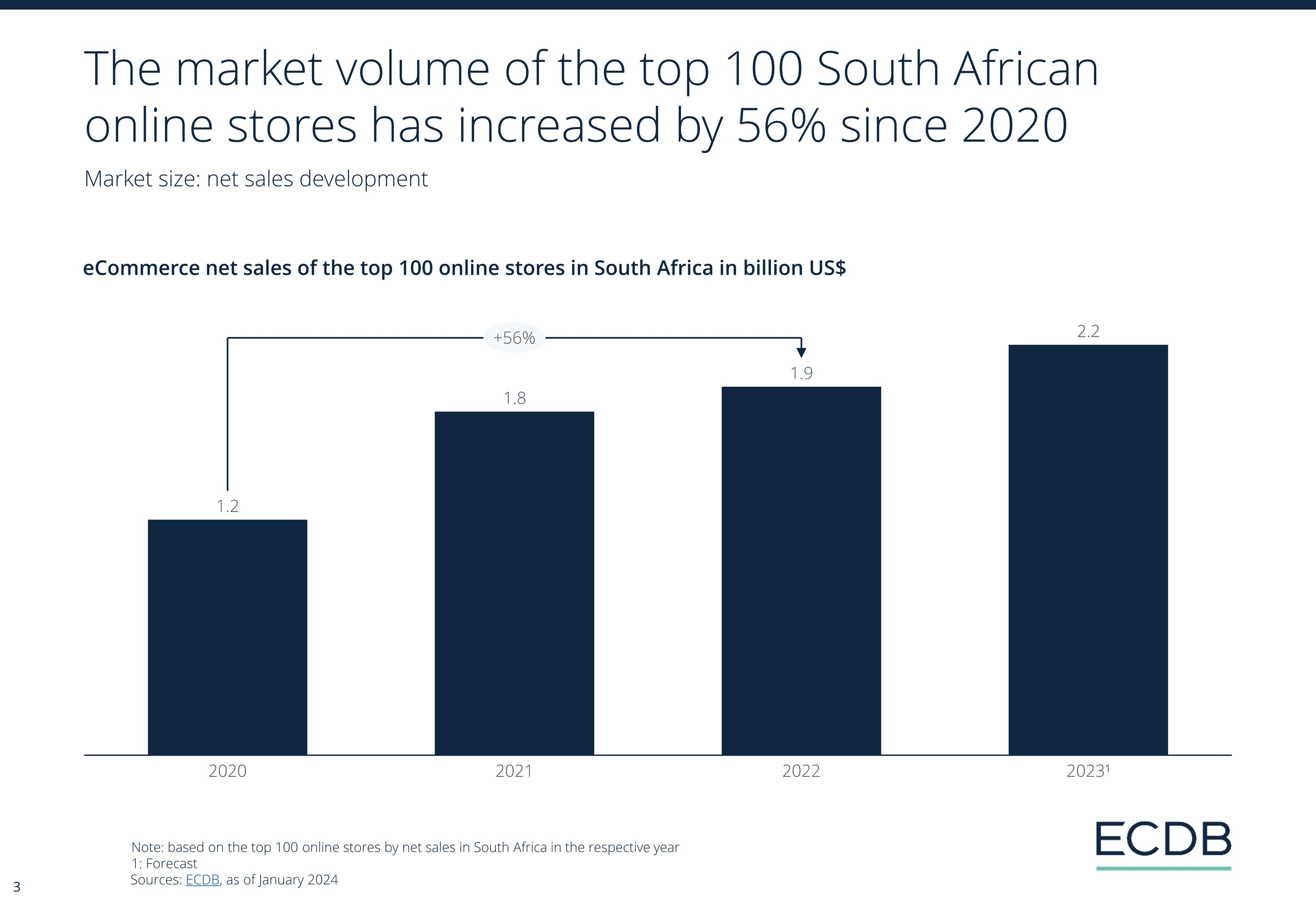 ECDB Infographic: ECDB_Country_Report_ZAF_2024_2.jpg