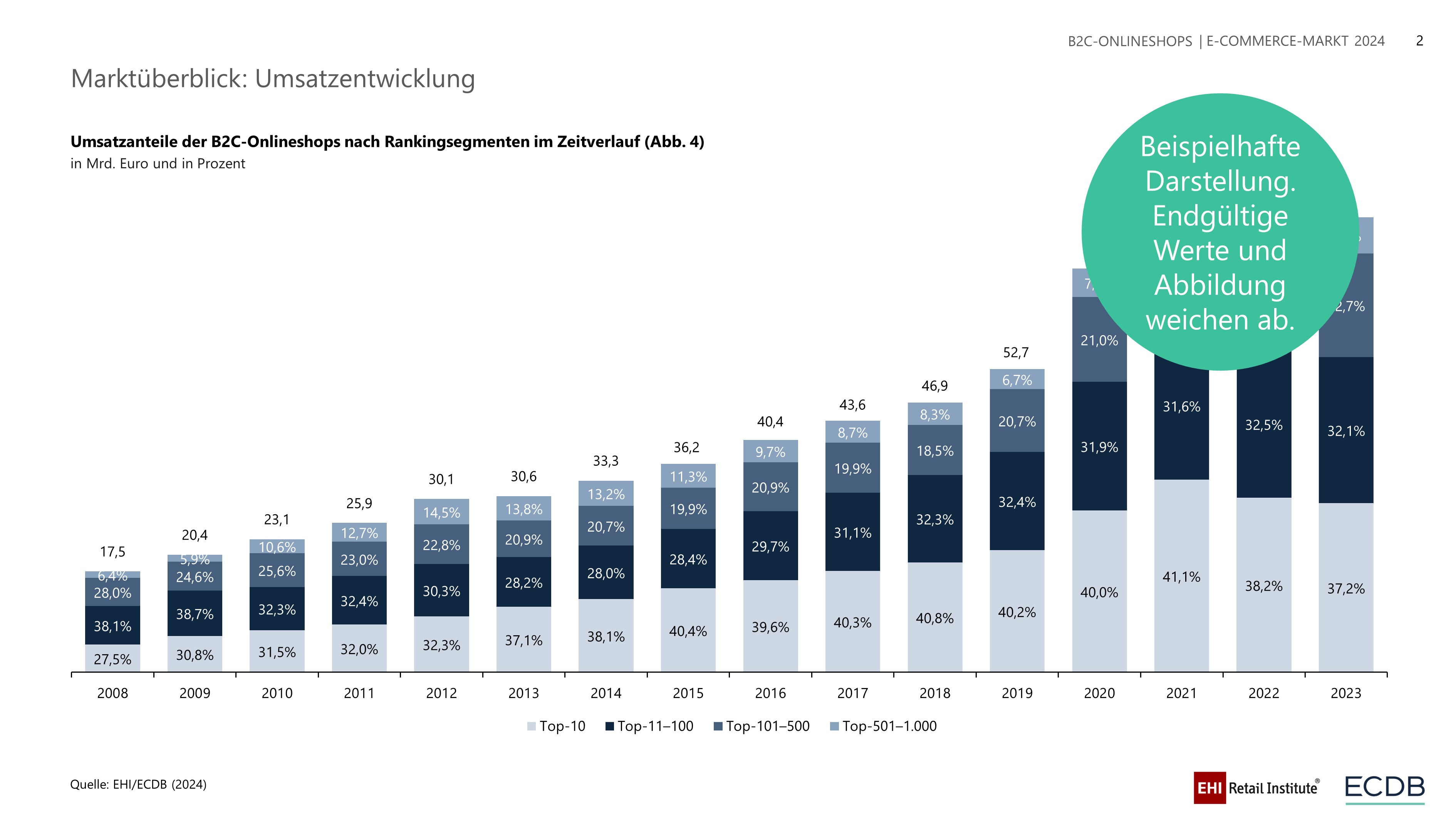 ECDB Infographic: E_Commerce_Markt_DE_2024_1.JPG