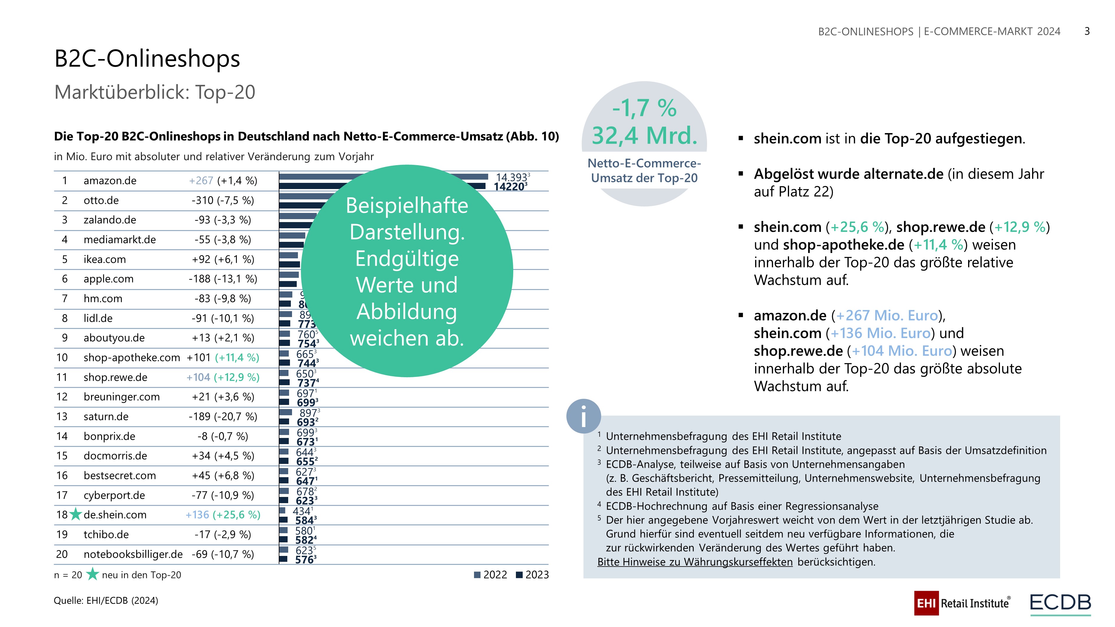 ECDB Infographic: E_Commerce_Markt_DE_2024_2.JPG