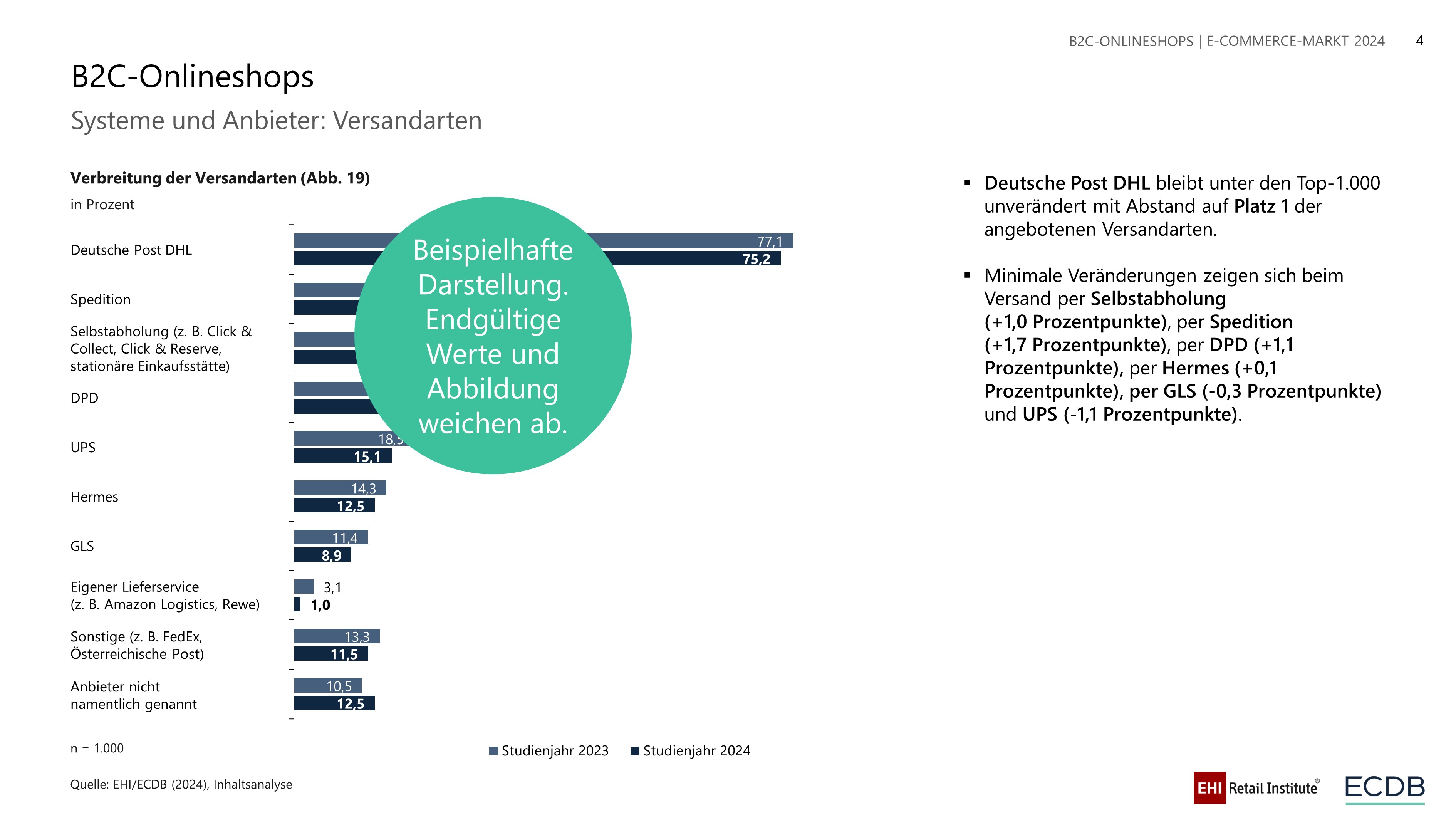 ECDB Infographic: E_Commerce_Markt_DE_2024_3.JPG