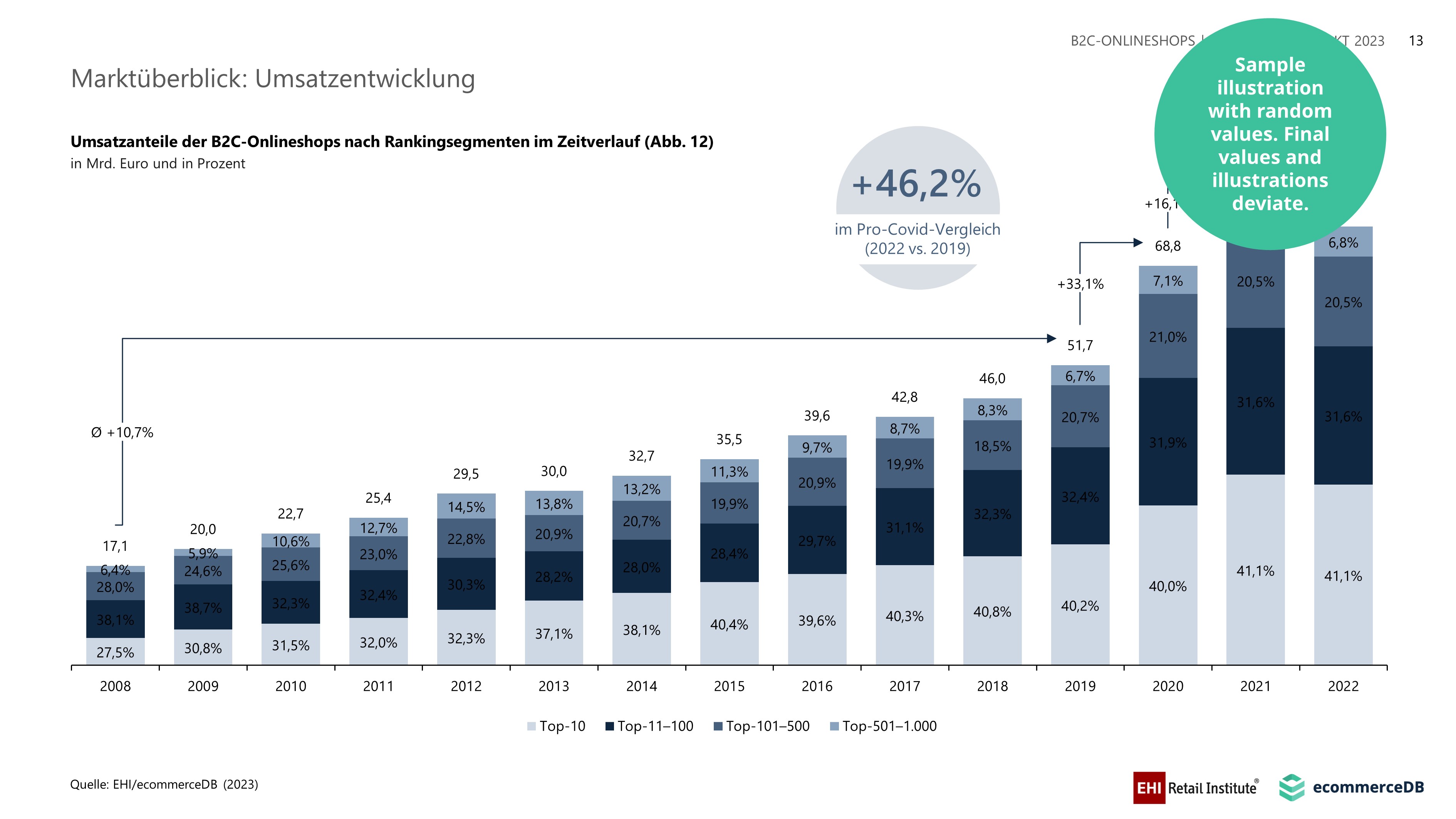 Top 30 Online Shops in Germany 2023 - E-commerce Germany News