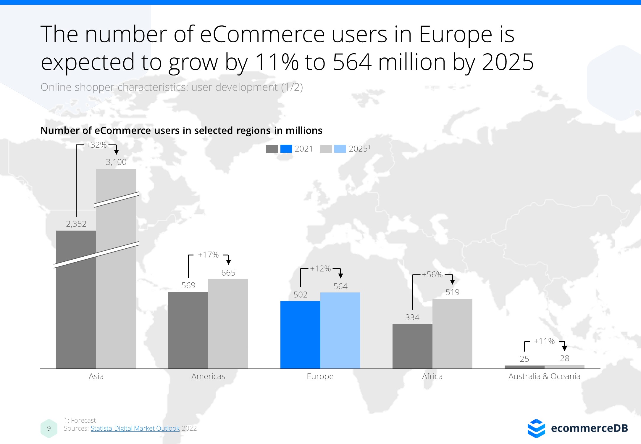 ecommerceDB Infographic: eCommerce_in_Europe_2021_1.jpg