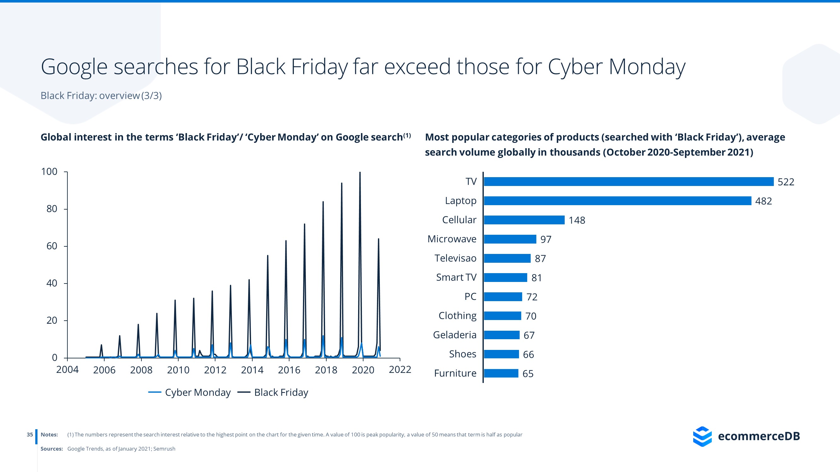 shopping days largest events, key insights & global trends