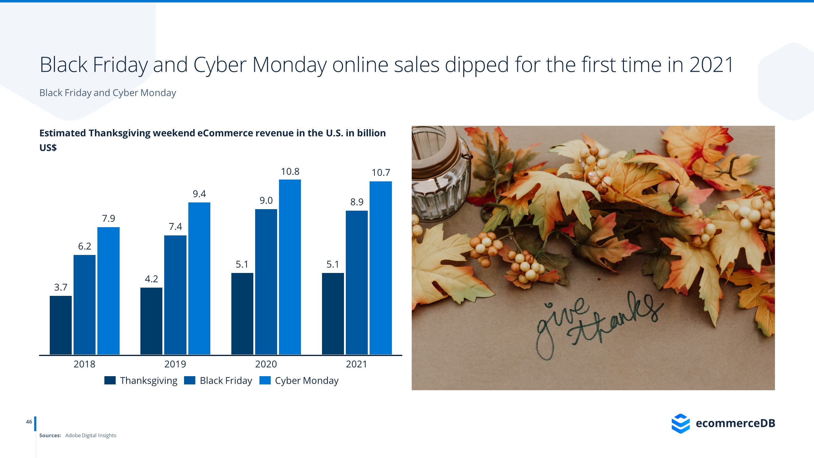 shopping days largest events, key insights & global trends