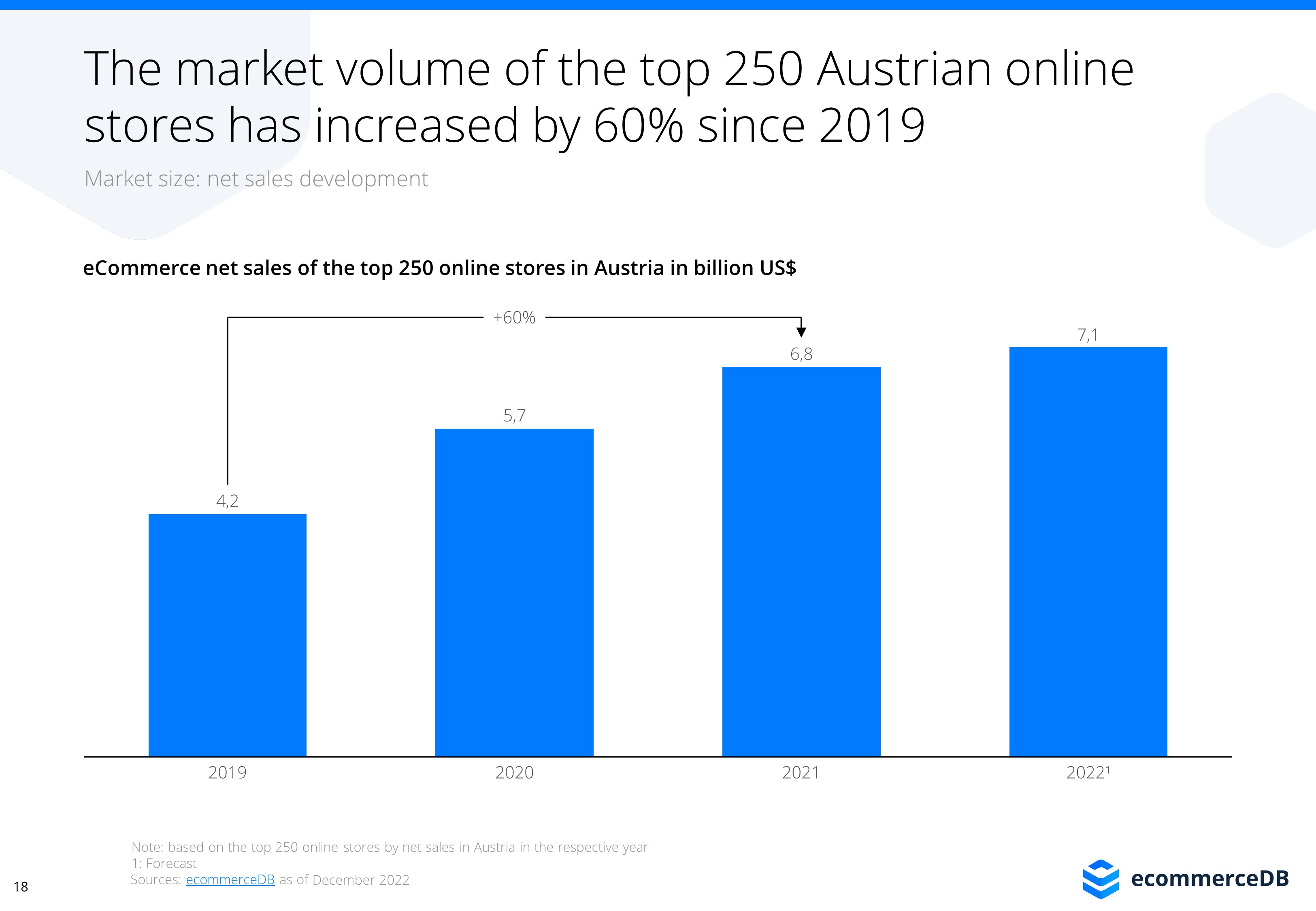 Online shops: mediamarkt.at in Austria 2022 Brand Report