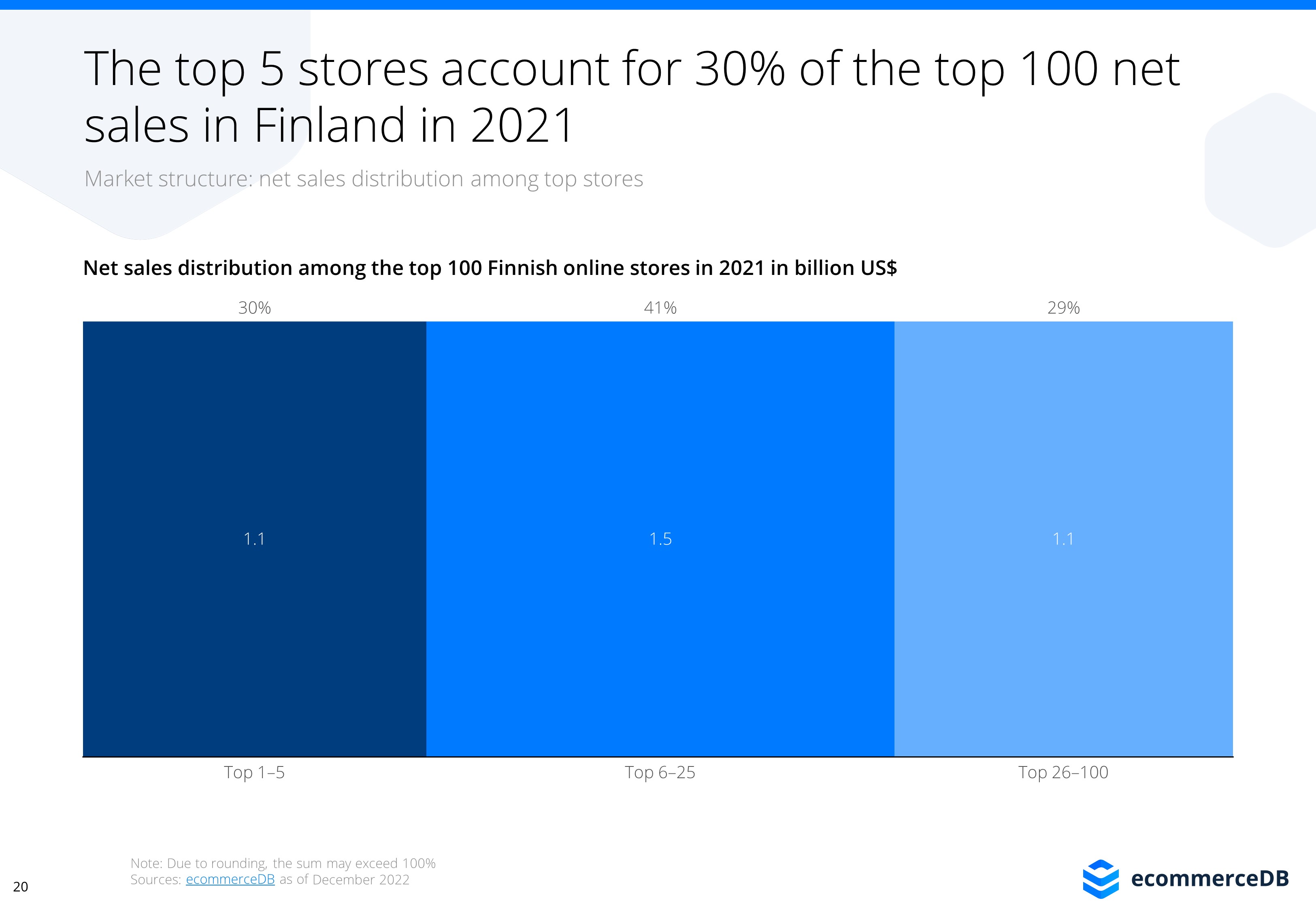 ecommerce-in-finland-ecdb