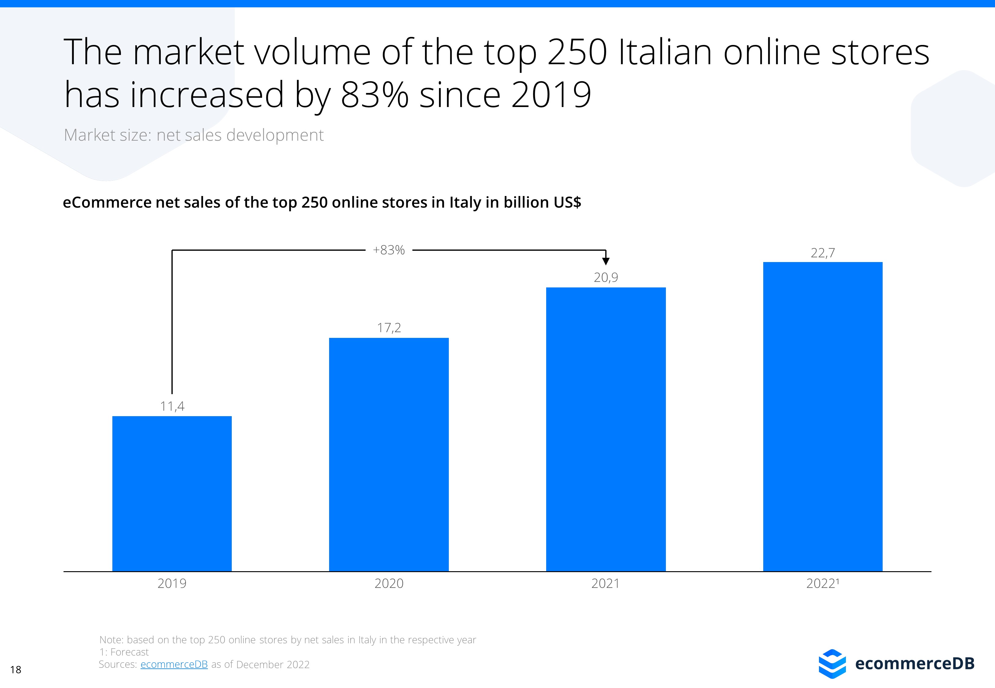 ecommerce-in-italy-ecdb