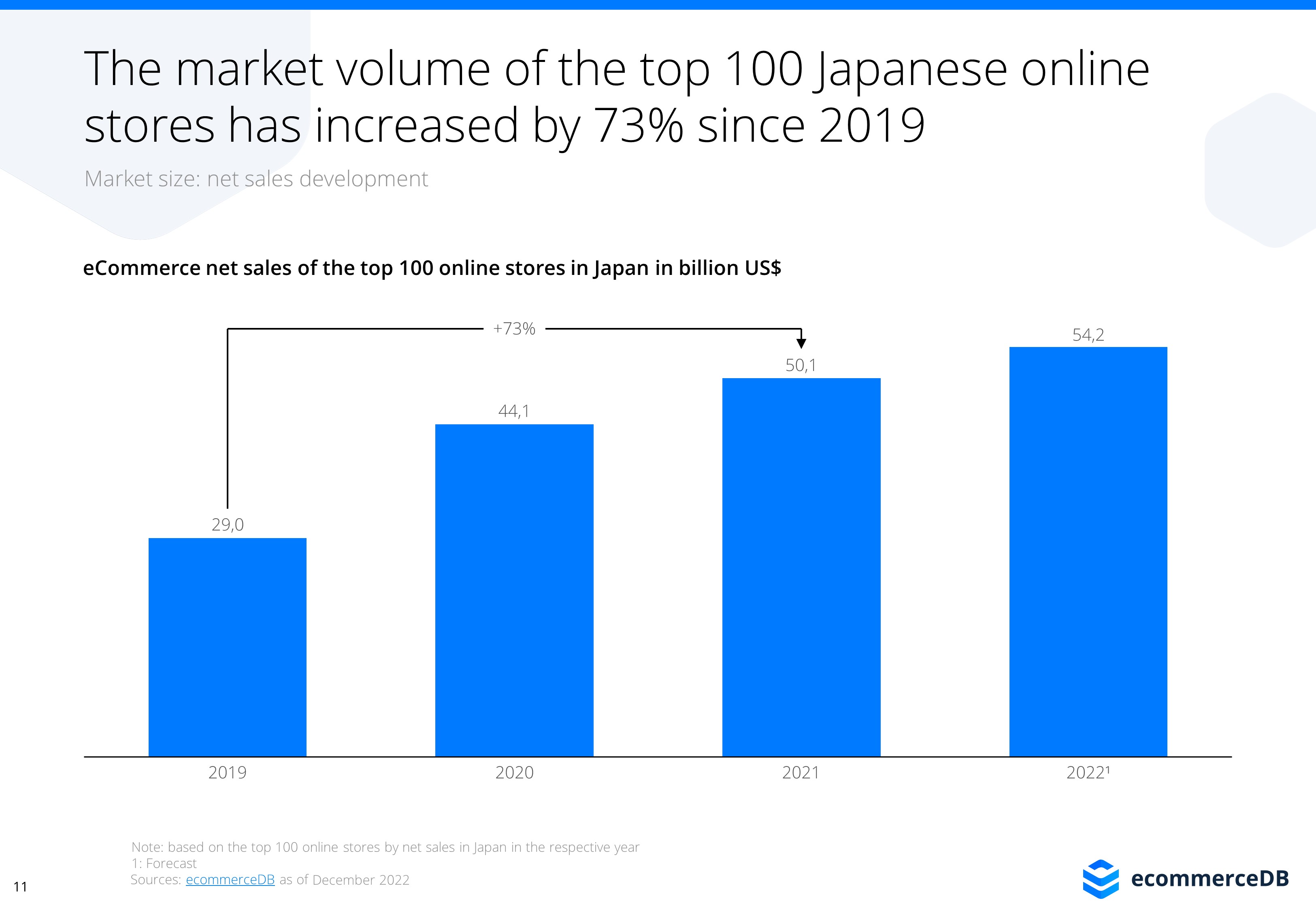 Japanoi - Japanese Online Store