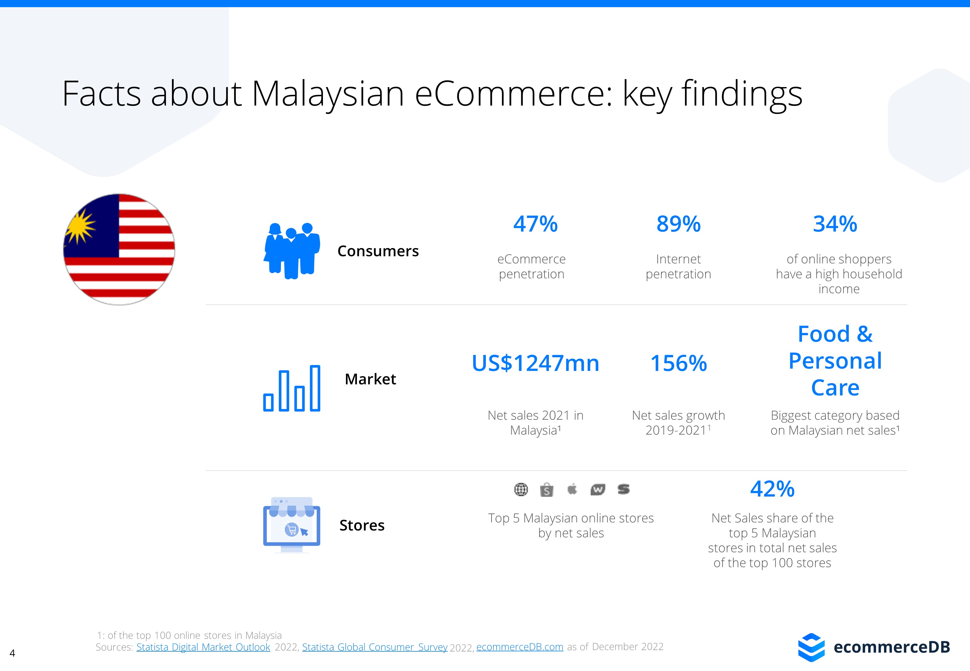 Pasar E-commerce Tiket Online di Malaysia: Pertumbuhan, Pemain Utama, dan Tantangan Masa Depan
